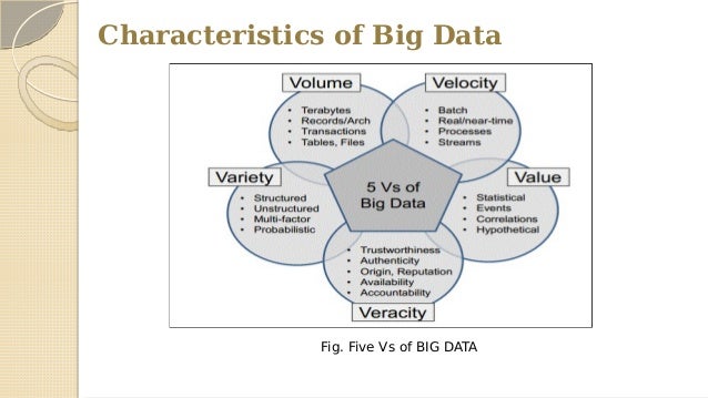 data minig with big data analysis characteristics of big data