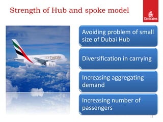 Strength of Hub and spoke model
11
Avoiding problem of small
size of Dubai Hub
Diversification in carrying
Increasing aggregating
demand
Increasing number of
passengers
 