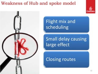 12
Flight mix and
scheduling
Small delay causing
large effect
Closing routes
Weakness of Hub and spoke model
 