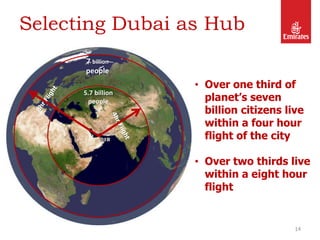 Selecting Dubai as Hub
14
5.7 billion
people
7 billion
people
• Over one third of
planet’s seven
billion citizens live
within a four hour
flight of the city
• Over two thirds live
within a eight hour
flight
 