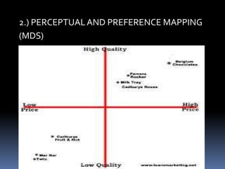2.) PERCEPTUALAND PREFERENCE MAPPING
(MDS)
 