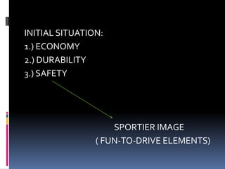 INITIAL SITUATION:
1.) ECONOMY
2.) DURABILITY
3.) SAFETY
SPORTIER IMAGE
( FUN-TO-DRIVE ELEMENTS)
 