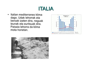 ITALIAITALIA
● Italian mediterraneo klima
dago. Udak lehorrak eta
beroak izaten dira, neguak
leunak eta euritsuak dira.
Paisaia lehorra da klima
mota honetan.
 
