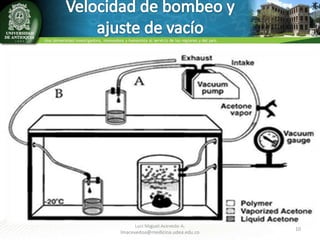 • El criterio principal para la intensidad del vacío
es el burbujeo.
• Si la I.F se hace en frio el burbujeo será lento.
• Si la I.F se hace a R.T se hace más rápido ya
que los polímeros son menos viscosos y y de
menor timpeo de procesamiento.

Luis Miguel Acevedo A.
lmacevedoa@medicina.udea.edu.co

10

 