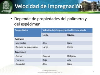 • Depende de propiedades del polímero y
del espécimen
Propiedades

Velocidad de Impregnación Recomendada
Lenta

Rápida

-Viscosidad

Alta

Baja

-Tiempo de procesado

Largo

Corto

-Grosor

Grueso

Delgado

-Firmeza

Baja

Alta

-Densidad

Alta

Baja

Polímero

Espécimen

Luis Miguel Acevedo A.
lmacevedoa@medicina.udea.edu.co

5

 