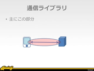 通信ライブラリ
• 主にこの部分
 