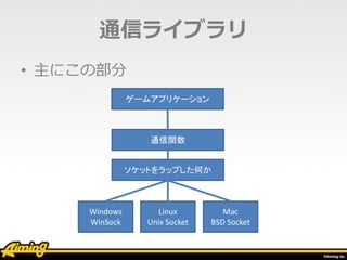 通信ライブラリ
• 主にこの部分
Windows
WinSock
Linux
Unix Socket
Mac
BSD Socket
ソケットをラップした何か
通信関数
ゲームアプリケーション
 