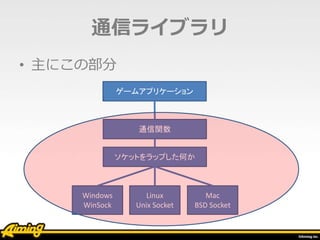 通信ライブラリ
• 主にこの部分
Windows
WinSock
Linux
Unix Socket
Mac
BSD Socket
ソケットをラップした何か
通信関数
ゲームアプリケーション
 