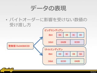 リトルエンディアン
8bit
16bit
• バイトオーダーに影響を受けない数値の
受け渡し方
ビッグエンディアン
データの表現
0A 0B 0C 0D
0A0B 0C0D
0D 0C 0B 0A
0C0D 0A0B
8bit
16bit
整数値 ０ｘ0A0B0C0D
 