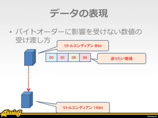 • バイトオーダーに影響を受けない数値の
受け渡し方
データの表現
0D 0C 0B 0A 送りたい数値
リトルエンディアン ８Bit
リトルエンディアン １６Bit
 