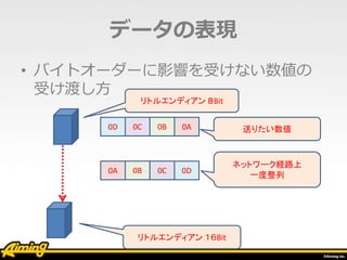 • バイトオーダーに影響を受けない数値の
受け渡し方
データの表現
0A 0B 0C 0D
0D 0C 0B 0A 送りたい数値
ネットワーク経路上
一度整列
リトルエンディアン ８Bit
リトルエンディアン １６Bit
 