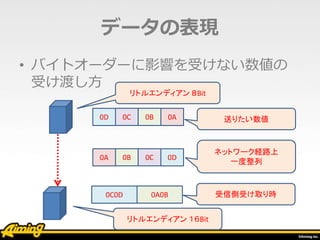 • バイトオーダーに影響を受けない数値の
受け渡し方
データの表現
0A 0B 0C 0D
0D 0C 0B 0A
0C0D 0A0B
送りたい数値
受信側受け取り時
リトルエンディアン ８Bit
リトルエンディアン １６Bit
ネットワーク経路上
一度整列
 