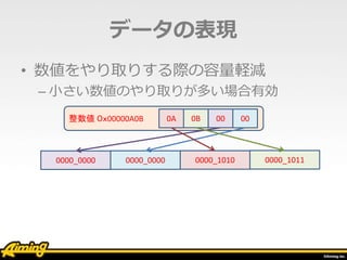 整数値 ０ｘ00000A0B
• 数値をやり取りする際の容量軽減
– 小さい数値のやり取りが多い場合有効
データの表現
0A 0B 00 00
0000_0000 0000_0000 0000_1010 0000_1011
 
