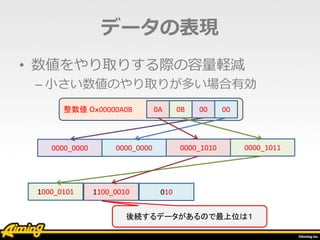 整数値 ０ｘ00000A0B
• 数値をやり取りする際の容量軽減
– 小さい数値のやり取りが多い場合有効
データの表現
0A 0B 00 00
0000_0000 0000_0000 0000_1010 0000_1011
0101100_00101000_0101
後続するデータがあるので最上位は１
 