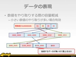 整数値 ０ｘ00000A0B
• 数値をやり取りする際の容量軽減
– 小さい数値のやり取りが多い場合有効
データの表現
0A 0B 00 00
0000_0000 0000_0000 0000_1010 0000_1011
0100_00001100_0010 00001000_0101
後続するデータが無いので最上位は０
 