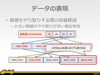 整数値 ０ｘ00000A0B
• 数値をやり取りする際の容量軽減
– 小さい数値のやり取りが多い場合有効
データの表現
0A 0B 00 00
0000_0000 0000_0000 0000_1010 0000_1011
0000_00000100_00001100_0010 0000_00001000_0101
この２Byteは送らなくても良くなる
 