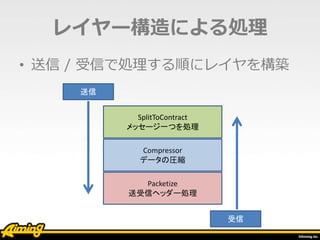 レイヤー構造による処理
• 送信 / 受信で処理する順にレイヤを構築
Compressor
データの圧縮
SplitToContract
メッセージ一つを処理
Packetize
送受信ヘッダー処理
送信
受信
 