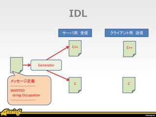 IDL
メッセージ定義
---------------------
WANTED
string Occupation
---------------------
C++
C
C++
C
サーバ用 受信 クライアント用 送信
Generator
 