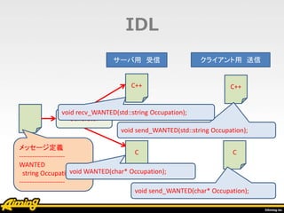 メッセージ定義
---------------------
WANTED
string Occupation
---------------------
Generator
IDL
C++
C
C++
void send_WANTED(std::string Occupation);
C
void send_WANTED(char* Occupation);
サーバ用 受信
void WANTED(char* Occupation);
クライアント用 送信
void recv_WANTED(std::string Occupation);
 