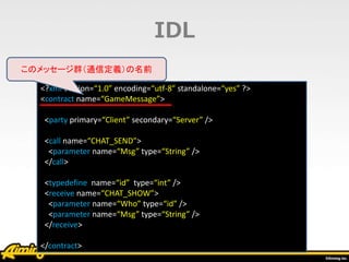 <?xml version=“1.0” encoding=“utf-8” standalone=“yes” ?>
<contract name=“GameMessage”>
<party primary=“Client” secondary=“Server” />
<call name=“CHAT_SEND”>
<parameter name=“Msg” type=“String” />
</call>
<typedefine name=“id” type=“int” />
<receive name=“CHAT_SHOW”>
<parameter name=“Who” type=“id” />
<parameter name=“Msg” type=“String” />
</receive>
</contract>
IDL
• 実際の例このメッセージ群（通信定義）の名前
 