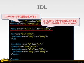 <?xml version=“1.0” encoding=“utf-8” standalone=“yes” ?>
<contract name=“GameMessage”>
<party primary=“Client” secondary=“Server” />
<call name=“CHAT_SEND”>
<parameter name=“Msg” type=“String” />
</call>
<typedefine name=“id” type=“int” />
<receive name=“CHAT_SHOW”>
<parameter name=“Who” type=“id” />
<parameter name=“Msg” type=“String” />
</receive>
</contract>
IDL
• 実際の例
以下に記すメッセージ定義の方向指定、
このファイルの場合 “Client to Server”
このメッセージ群（通信定義）の名前
 