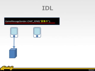 IDL
GameMessageSender::CHAT_SEND(“募集中”);
 