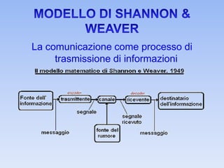 La comunicazione come processo di
trasmissione di informazioni
 