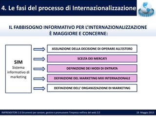 4. Le fasi del processo di Internazionalizzazione
IMPRENDITORI 2.0 Strumenti per avviare, gestire e promuovere l’impresa n...