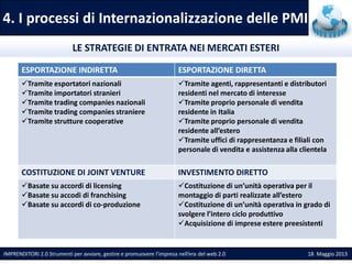 4. I processi di Internazionalizzazione delle PMI
IMPRENDITORI 2.0 Strumenti per avviare, gestire e promuovere l’impresa n...