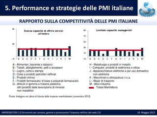 5. Performance e strategie delle PMI italiane
IMPRENDITORI 2.0 Strumenti per avviare, gestire e promuovere l’impresa nell’...