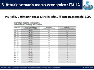 3. Attuale scenario macro-economico : ITALIA
IMPRENDITORI 2.0 Strumenti per avviare, gestire e promuovere l’impresa nell’e...