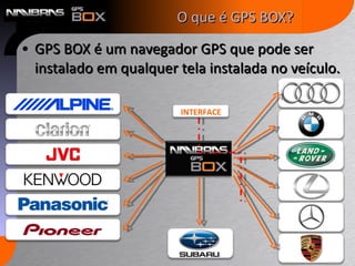 GPS BOX é um navegador GPS que pode ser instalado em qualquer tela instalada no veículo. O que é GPS BOX? INTERFACE 