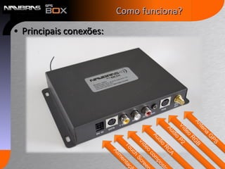 Principais conexões: Como funciona? Antena GPS Alimentação Touch Screen Vídeo composto Áudio RCA Áudio P2 Vídeo RGB 