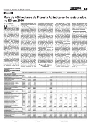 LINHARES

Mais de 400 hectares de Floresta Atlântica serão restaurados
no ES em 2010
Sucursal Vitória                     municípios localizados no Norte      13 produtores rurais participam          Em 2009, a Vale e o Gover-       Secretaria de Agricultura, Abas-
                                     do Espírito Santo e de Iconha, no    da iniciativa, que irá permitir o    no do Estado do Espírito Santo       tecimento, Aquicultura e Pesca
        ais de 400 hectares de       Sul do estado.                       reﬂorestamento de quase 6 hec-       lançaram o Programa Extensão         (Seag). Também participam da

M       Floresta Atlântica foram
        restaurados no Espírito
Santo até o ﬁnal de 2010. A ação
                                         Em Ponto Belo, localizado no
                                     extremo Norte do Espírito Santo,
                                     22 agricultores da cidade foram
                                     beneﬁciados pelo programa, que
                                                                          tares do município a partir do
                                                                          plantio de mais de 11.200 mu-
                                                                          das. Também foram beneﬁcia-
                                                                          das com a doação de mudas por
                                                                                                               Ambiental, iniciativa que tem
                                                                                                               duração de 5 anos e se estende-
                                                                                                               rá até 2013. A iniciativa busca o
                                                                                                               envolvimento dos proprietários
                                                                                                                                                    iniciativa as prefeituras dos mu-
                                                                                                                                                    nicípios beneﬁciados pelo Pro-
                                                                                                                                                    grama Extensão Ambiental.
é resultado do Programa Exten-
são Ambiental, parceria entre a      irá restaurar 18 hectares de áreas   parte da Vale as cidades de Soo-     rurais de diversos municípios do        Reserva Natural Vale
Vale e o Governo do Estado que       degradadas na cidade. Para isso,     retama, de Santa Maria de Jetibá     estado por meio da implantação           A Reserva Natural Vale
prevê a restauração ﬂorestal em      a Vale irá doar 37 mil mudas de      e parte de Linhares.                 e da manutenção do programa          (RNV), uma das maiores áreas
Áreas de Preservação Perma-          espécies de Mata Atlântica culti-        Ainda como parte das ações       nas áreas de mata ciliar locali-     protegidas de Mata Atlântica
nente (APPs) situadas ao redor       vadas na Reserva Natural Vale.       realizadas entre setembro e no-      zadas em suas propriedades.          do país, tem aproximadamente
de lagos, lagoas, reservatórios      Em São Mateus, a iniciativa irá      vembro relacionadas ao Exten-        Como parte das responsabilida-       22 mil hectares. É um dos últi-
d’água naturais, nascentes, re-      beneﬁciar 73 agricultores a partir   são Ambiental, a Vale promo-         des dos produtores no progra-        mos grandes remanescentes da
presas e rios. As áreas a serem      da doação, por parte da Vale, de     veu um curso de capacitação          ma estão o plantio de mudas e a      Floresta de Tabuleiro, uma das
restauradas pelo programa            mais 115 mil mudas. As novas         técnica para auxiliar as prefeitu-   manutenção da área em proces-        formações ﬂorestais atualmente
compreendem principalmente           árvores irão ajudar a restaurar      ras beneﬁciadas pelo programa        so de restauração.                   mais ameaçadas do Bioma Mata
pastagens degradadas, localiza-      cerca de 64 hectares do municí-      na execução dos projetos, na             Já à Vale cabe a elaboração      Atlântica. Além da conservação
das em propriedades rurais do        pio. Já em Nova Venécia a parce-     logística de entrega das mudas       do projeto de restauração das        da diversidade biológica, são
interior do Espírito Santo. Até o    ria entre a Vale e o Governo do      e na seleção de espécies nativas     áreas contempladas pelo pro-         desenvolvidas na RNV pesqui-
ﬁnal do ano, a Vale irá doar cerca   Estado possibilitará o reﬂoresta-    indicadas para a restauração das     grama, a doação das mudas que        sas cientíﬁcas essenciais para o
de 600 mil mudas de espécies de      mento de uma área de mais de         áreas em questão.                    servirão para restaurar as áreas     conhecimento das espécies e o
Mata Atlântica para a execução       48 hectares com mais de 100 mil          Quando foi lançado, em           degradadas e o fornecimento de       desenvolvimento de técnicas e
do Programa no estado. Todas         mudas e contemplará 27 produ-        2009, o Extensão Ambiental con-      formicida para ser aplicado nos      procedimentos adequados ao
as mudas empregadas no pro-          tores rurais. Já em Boa Esperan-     templava apenas quatro municí-       plantios. A assistência técnica      manejo da ﬂoresta.
grama são cultivadas na Reserva      ça serão plantadas mais de 21        pios: Domingos Martins, Breje-       aos proprietários rurais beneﬁ-          Desde que foi adquirida
Natural Vale, área de preserva-      mil novas árvores em uma área        tuba, Jaguaré e São Mateus. Este     ciados pela iniciativa também        pela Vale, nos anos 50, já foram
ção ambiental mantida pela em-       de 8,7 hectares. E, na cidade de     ano, outras 25 cidades de norte      ﬁca a cargo da empresa.              catalogadas na Reserva 2.730 es-
presa em Linhares.                   Jaguaré, onde serão beneﬁciados      a sul do Estado passaram a ser           No convênio, o Governo é         pécies vegetais, 26 de peixes, 66
    Como parte das ações rela-       32 agricultores, o Extensão Am-      beneﬁciadas pela iniciativa. Ou      representado pela Secretaria de      de anfíbios, 69 de répteis e 105
cionadas ao Programa Extensão        biental ajudará a reﬂorestar qua-    seja, em pouco mais de um ano        Meio Ambiente (Seama), pe-           de mamíferos, 1,4 mil morfoes-
Ambiental, entre os meses de se-     se 27 hectares por meio da doa-      de existência, o Programa Exten-     los institutos Estadual de Meio      pécies de insetos, além de 380
tembro e novembro, a Vale fez a      ção de 46.300 mudas pela Vale.       são Ambiental já é realidade em      Ambiente e Recursos Hídricos         espécies de aves, riqueza que
primeira entrega de projetos de          Localizada no Sul do Espí-       32% dos municípios do Estado.        (Iema), de Defesa Agropecuária       corresponde a 20% das espécies
reﬂorestamento e de formicida        rito Santo, a cidade de Iconha                                            e Florestal do ES (Idaf), Capixaba   de aves registradas no Brasil.
aos produtores rurais de seis        também será beneﬁciada pelo            Programa de Extensão               de Pesquisa, Assistência Técnica         Fonte: Assessoria de Impren-
                                     Extensão Ambiental. No local,               Ambiental                     e Extensão Rural (Incaper), a        sa Vale - ES
 
