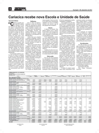 4                                                                                                                                                 Guarapari - ES, dezembro de 2012




Cariacica recebe nova Escola e Unidade de Saúde
                                                                             dessa conquista. Todos os servido-      48 mil em equipamentos médico-         gicamente corretas, com destaque
Sucursal Vitória
                                                 Melhorias                   res do Iopes ficam extremamente         -hospitalares e mobiliários.           para o jardim interior e a ampla
           ariacica, em 2013, rece-        Com as obras de reforma e         satisfeitos com mais um trabalho             Essa Unidade será a 22ª entre-    distância entre o piso e o teto (entre

“C         beu mais R$ 53 milhões
           em educação. Os alu-
nos merecem uma ótima educa-
                                      ampliação, a escola Ary Parreiras
                                      passa a ter capacidade de atender
                                      a 1.320 estudantes nos turnos ma-
                                                                             realizado com sucesso e que de
                                                                             fato agregará bons resultados”.
                                                                                                                     gue desde 2011. Lá, pacientes terão
                                                                                                                     acesso a cinco consultórios (sendo
                                                                                                                     um multidisciplinar e um odonto-
                                                                                                                                                            quatro e cinco metros) para permi-
                                                                                                                                                            tir o aproveitamento da luminosi-
                                                                                                                                                            dade e ventilação natural. A edifi-
ção, espaço e equipamentos ade-       tutino, vespertino e noturno, com                   Alunos                     lógico), espaço para higiene bucal,    cação conta ainda com ambientes
quados para que jamais percam         11 salas de aula, dois laboratórios         A diretora da unidade, Vilsa       sala de inalação, imunização, sutu-    climatizados nos consultórios e no
as esperanças de dar continuidade     de informática, elevador, sala         Mansk, destacou que os alunos           ras e curativos, farmácia, auditório   auditório.
aos estudos ao longo da vida es-      multiuso, biblioteca com varanda,      ficaram felizes com a inauguração       com 75 lugares e ambientes admi-             A construção da Unidade
tudantil na unidade. Da mesma         laboratório de ciências e quadra       e que a nova escola atenderá com        nistrativos, em um espaço físico de    Saúde da Família tem o objetivo
forma, manteremos os investi-         poliesportiva. O investimento é de     maior adequação as necessidades         600 m².                                de fortalecer a atenção primária,
mentos em outras áreas, como          R$ 4.076.360,14.                       da comunidade escolar.                       O secretário de Estado da Saú-    considerada a porta de entrada
na saúde, infraestrutura, porque            Outras áreas que compõem              “Com equipamentos moder-           de, José Tadeu Marino, destacou a      do Sistema Único de Saúde (SUS).
a nossa função é fazer mais para      o ambiente pedagógico também           nos, nossos alunos poderão estu-        importância do trabalho feito em       Como contrapartida, o município
quem mais precisa, é levar o Esta-    foram reformadas, adequando-se         dar com mais detalhes os conte-         conjunto com os municípios. “É         deve disponibilizar o terreno e os
do a todos os cidadãos”, afirmou      ao modelo mais moderno adota-          údos lecionados em sala de aula.        uma parceria muito importante e        profissionais para atuar no local.
o governador Casagrande nesta         do pela Secretaria de Estado da        Também temos uma fantástica             eficiente que possibilita a constru-
no dia 28 de novembro, durante a      Educação (Sedu).                       quadra poliesportiva para a prá-        ção de obras de qualidade, como                 Investimentos
inauguração de obras de melhoria           Além do governador Renato         tica de esportes e outras ativida-      esta Unidade Saúde da Família.             Até 2014 deverão ser entre-
na Escola Estadual de Ensino Fun-     Casagrande, estiveram nas inau-        des interativas, o que facilitará a     Quem sai ganhando é a popula-          gues à população do Estado mais
damental e Médio Ary Parreiras,       gurações o secretário de Estado        socialização entre os estudantes”,      ção, que poderá contar com um          45 Unidades Saúde da Família em
em Vila Capixaba. No mesmo            da Saúde, Tadeu Marino, o sub-         destacou.                               espaço físico adequado, condizen-      31 municípios. O investimento
dia, o município também recebeu       secretário de Suporte à Educação            As obras de outras nove esco-      te com a assistência necessária”.      total do projeto ultrapassa R$ 75
uma Unidade de Saúde, no Bairro       da Secretaria de Estado da Edu-        las também situadas no município              Marino ressaltou ainda que       milhões – entre obras, mobiliário e
Bandeirantes.                         cação (Sedu), Aurélio Meneguelli       de Cariacica já estão em andamen-       os investimentos na área da saúde      equipamentos.
    O governador salientou que o      Ribeiro, o diretor de edificações      to e somam mais de R$ 53 milhões.       no município vão além. “Já entre-           Além da Unidade Saúde da
Governo do Estado se preparou         do Instituto de Obras Públicas do                                              gamos uma Unidade aqui no ano          Família de Bandeirantes, a do
e, mesmo em tempos de instabi-        Espírito Santo (Iopes), Luiz Carlos              Mais saúde                    passado e temos mais três e um         Bairro Santa Fé também está em
lidade econômica, está preparado      Casotti, autoridades municipais e           Cerca de seis mil moradores        Centro de Atenção Psicossocial         funcionamento desde o ano passa-
para seguir investindo nos mu-        moradores da região.                   da comunidade de Bandeirantes           para inaugurarmos, sem contar o        do. Outras três, em Padre Gabriel,
nicípios. “Estamos prontos para            O diretor do Iopes, Luiz Car-     serão beneficiados com a inaugu-        Pronto-Atendimento de Alto Laje.       Santa Bárbara e Itaquari, estão em
manter as parcerias, para continu-    los Casotti frisou que a entrega da    ração da Unidade Saúde da Famí-         O PA significará um passo à fren-      construção. Ao todo, as melhorias
ar levando os programas, obras e      escola representa uma grande vi-       lia José Isidoro da Silva. A obra foi   te para a saúde de Cariacica, terá     beneficiarão 30 mil moradores. Os
projetos a todas as regiões, para     tória em 2012 e que a meta é apri-     financiada pelo Governo do Esta-        mais um ponto de atenção para          investimentos do Governo no se-
continuarmos a crescer e nos de-      morar cada vez mais os projetos        do, por meio da Secretaria de Esta-     atendimentos mais complexos”,          tor somam R$ 4,2 milhões.
senvolver de forma sustentável,       voltados para a evolução das esco-     do da Saúde (Sesa), que repassou        salientou.                                 Fonte: SEDU/SECOM
com oportunidades para todos”,        las estaduais. “É muito gratificante   R$ 881 mil para a administração             O padrão do projeto arquite-           Foto: Thiago Guimarães/
disse.                                ver a alegria da criançada diante      municipal e cedeu um total de R$        tônico adota características ecolo-    Secom-ES
 