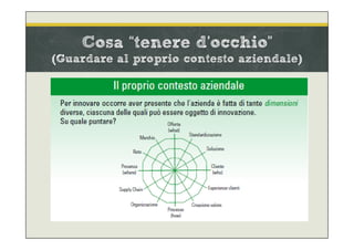 Cosa “tenere d’occhio”
(Guardare al proprio contesto aziendale)
 