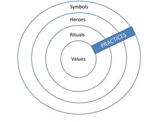 IM Presentation .pdf | Free Download