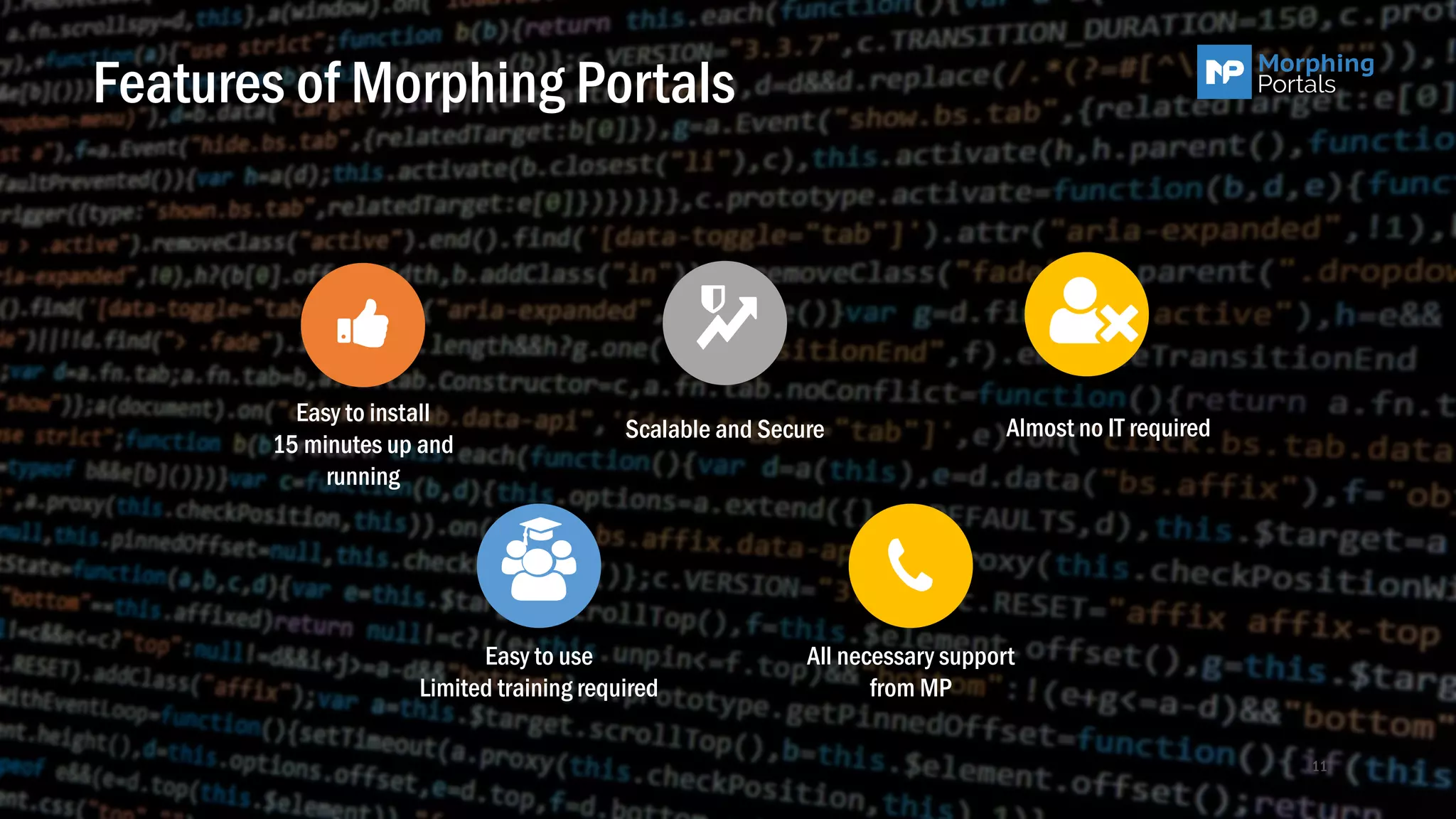 Features of Morphing Portals
Almost no IT requiredScalable and Secure
Easy to install
15 minutes up and
running
Easy to use
Limited training required
All necessary support
from MP
11
 