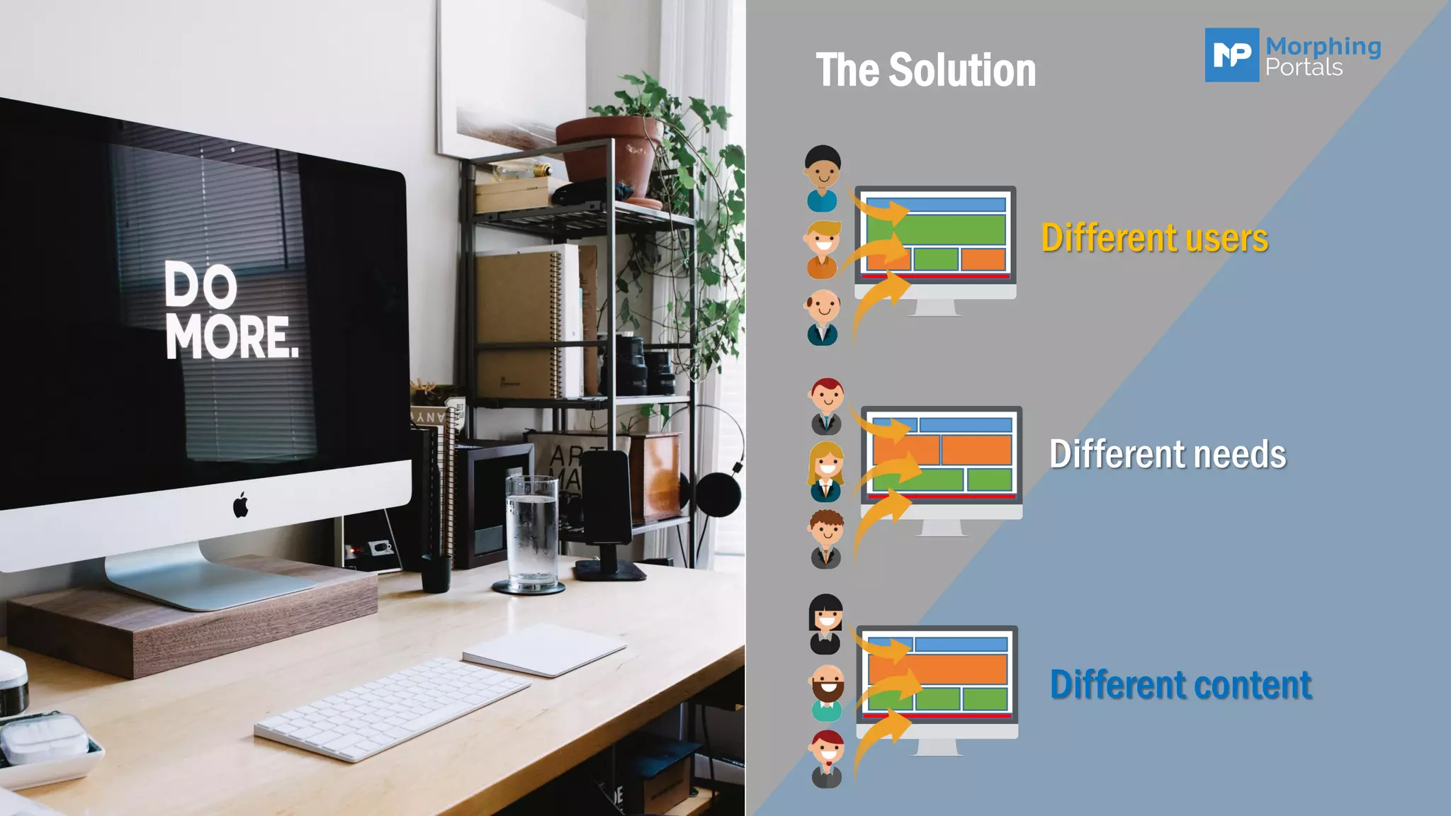 The Solution
Different users
Different needs
Different content
 