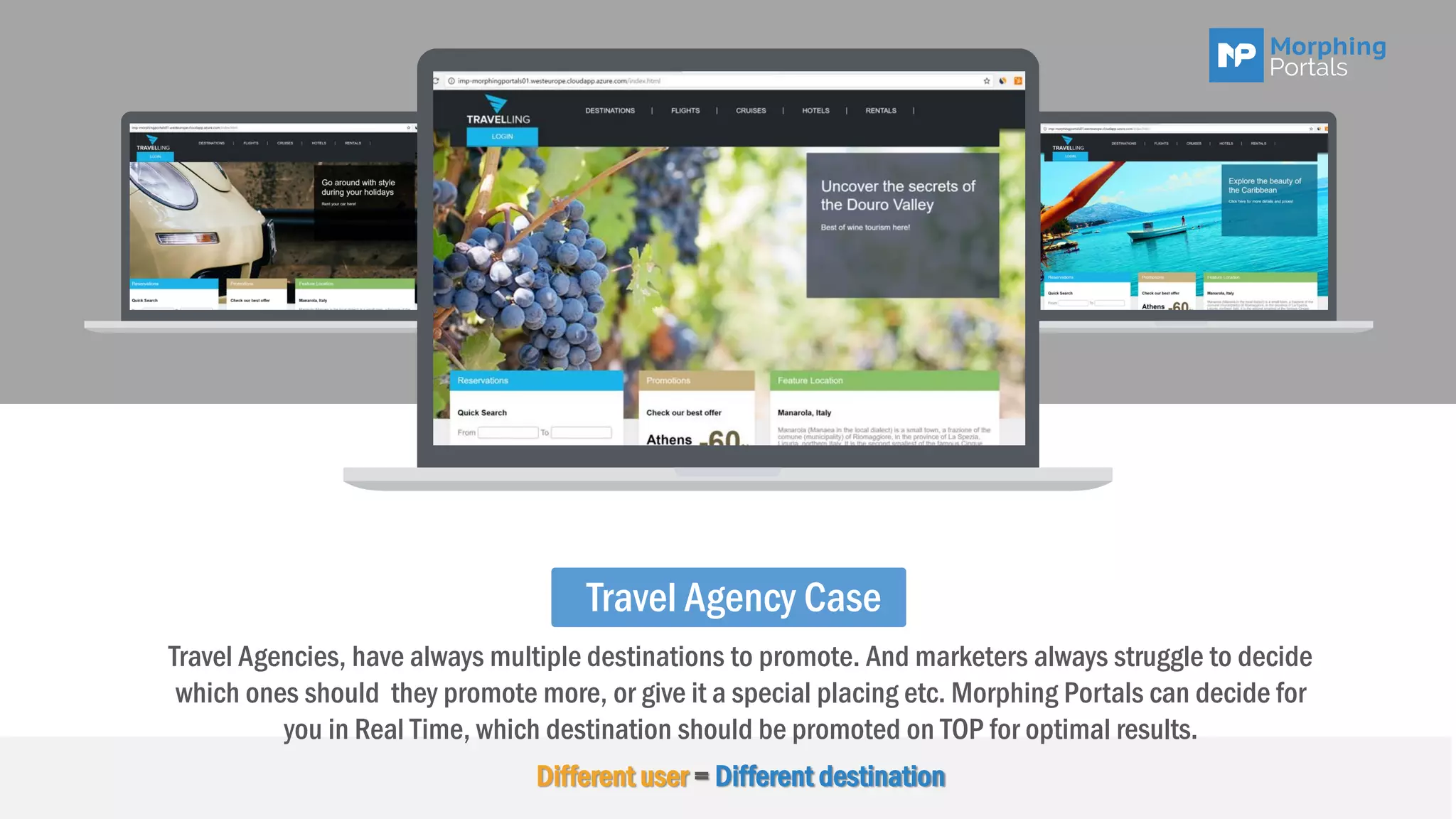 Travel Agency Case
Travel Agencies, have always multiple destinations to promote. And marketers always struggle to decide
which ones should they promote more, or give it a special placing etc. Morphing Portals can decide for
you in Real Time, which destination should be promoted on TOP for optimal results.
Different user = Different destination
 