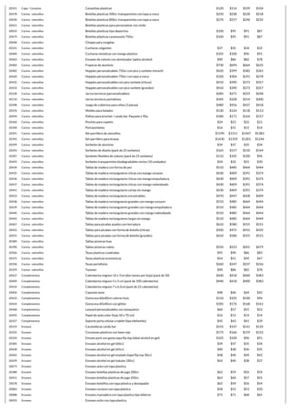 20321 Cajas - Canastas Canastitas plasticas $120 $114 $109 $104
20478 Cocina - utensillos Botellas plasticas 500cc transparentes con tapa a rosca $250 $238 $228 $218
20430 Cocina - utensillos Botellas plasticas 800cc transparentes con tapa a rosca $270 $257 $246 $235
20421 Cocina - utensillos Botellas plasticas para personalizar con vinilo
20033 Cocina - utensillos Botellas plasticas tipo deportiva $100 $95 $91 $87
20479 Cocina - utensillos Botellas plásticas caramanola 750cc $100 $95 $91 $87
20048 Cocina - utensillos Chopps para congelar
20331 Cocina - utensillos Cucharas colgantes $37 $35 $34 $32
20484 Cocina - utensillos Cucharas metalicas con mango plastico $105 $100 $96 $91
20463 Cocina - utensillos Envases de colores con atomizador (aptos alcohol) $90 $86 $82 $78
20483 Cocina - utensillos Fraperas de aluminio $730 $694 $664 $635
20482 Cocina - utensillos Hoppies personalizables 750cc con pico y sorbete retractil $420 $399 $382 $365
20420 Cocina - utensillos Hoppies personalizables 750cc con tapa a rosca $320 $304 $291 $278
20432 Cocina - utensillos Hoppies personalizables con pico sorbete (chicos) $410 $390 $373 $357
20433 Cocina - utensillos Hoppies personalizables con pico sorbete (grandes) $410 $390 $373 $357
20128 Cocina - utensillos Jarros termicos (personalizables) $285 $271 $259 $248
20133 Cocina - utensillos Jarros termicos portafotos $345 $328 $314 $300
20398 Cocina - utensillos Juego de cubiertos para niños (3 piezas) $480 $456 $437 $418
20376 Cocina - utensillos Moldes para helados $130 $124 $118 $113
20494 Cocina - utensillos Palitos para brochet / candy bar. Paquete x 90u $180 $171 $164 $157
20360 Cocina - utensillos Pinches para copetin $24 $23 $22 $21
20358 Cocina - utensillos Portasorbetes $16 $15 $15 $14
20391 Cocina - utensillos Set parrillero de utensillos $1590 $1511 $1447 $1383
20392 Cocina - utensillos Set parrillero para brasas $1430 $1359 $1301 $1244
20399 Cocina - utensillos Sorbetes de aluminio $39 $37 $35 $34
20243 Cocina - utensillos Sorbetes de diseño (pack de 25 sorbetes) $165 $157 $150 $144
20347 Cocina - utensillos Sorbetes flexibles de colores (pack de 25 sorbetes) $110 $105 $100 $96
20493 Cocina - utensillos Sorbetes transparentes biodegradables rectos (10 unidades) $34 $32 $31 $30
20434 Cocina - utensillos Tablas de madera con forma de pez $510 $485 $464 $444
20435 Cocina - utensillos Tablas de madera rectangulares chicas con mango corazon $430 $409 $391 $374
20436 Cocina - utensillos Tablas de madera rectangulares chicas con mango empuñadura $430 $409 $391 $374
20437 Cocina - utensillos Tablas de madera rectangulares chicas con mango redondeado $430 $409 $391 $374
20441 Cocina - utensillos Tablas de madera rectangulares cortas sin mango $430 $409 $391 $374
20453 Cocina - utensillos Tablas de madera rectangulares encastrables $470 $447 $428 $409
20438 Cocina - utensillos Tablas de madera rectangulares grandes con mango corazon $510 $485 $464 $444
20439 Cocina - utensillos Tablas de madera rectangulares grandes con mango empuñadura $510 $485 $464 $444
20440 Cocina - utensillos Tablas de madera rectangulares grandes con mango redondeado $510 $485 $464 $444
20442 Cocina - utensillos Tablas de madera rectangulares largas sin mango $510 $485 $464 $444
20467 Cocina - utensillos Tablas para picadas asados con herradura $610 $580 $555 $531
20452 Cocina - utensillos Tablas para picadas con forma de botella (chicas) $500 $475 $455 $435
20431 Cocina - utensillos Tablas para picadas con forma de botella (grandes) $610 $580 $555 $531
20389 Cocina - utensillos Tablas pizzeras lisas
20390 Cocina - utensillos Tablas pizzeras ruleta $550 $523 $501 $479
20506 Cocina - utensillos Tazas plasticas cuadradas $95 $90 $86 $83
20375 Cocina - utensillos Tazas plasticas economicas $54 $51 $49 $47
20258 Cocina - utensillos Tazas portafotos $260 $247 $237 $226
20359 Cocina - utensillos Tazones $90 $86 $82 $78
20427 Complementos Calendarios mignon 14 x 7cm (dos meses por hoja) (pack de 50) $440 $418 $400 $383
20409 Complementos Calendarios mignon 5 x 5 cm (pack de 100 calendarios) $440 $418 $400 $383
20410 Complementos Calendarios mignon 7 x 6,5cm (pack de 25 calendarios)
20406 Complementos Capsulas wow $48 $46 $44 $42
20423 Complementos Goma eva 60x40cm colores lisos $110 $105 $100 $96
20424 Complementos Goma eva 60x40cm con glitter $185 $176 $168 $161
20468 Complementos Lanyard personalizables con mosqueton $60 $57 $55 $52
20492 Complementos Papel de seda color (hoja 50 x 70 cm) $16 $15 $14 $14
20327 Complementos Soporte porta celular o tablet (tipo elefantito) $45 $43 $41 $39
20319 Envases Carameleras candy bar $155 $147 $141 $135
20332 Envases Corazones plasticos con base roja $175 $166 $159 $152
20324 Envases Envase pock con goma tapa flip top (ideal alcohol en gel) $105 $100 $96 $91
20385 Envases Envases alcohol en gel (60cc) $39 $37 $35 $34
20428 Envases Envases alcohol en gel (65cc) $40 $38 $36 $35
20465 Envases Envases alcohol en gel ovalado (tapa flip top 30cc) $48 $46 $44 $42
20429 Envases Envases alcohol en gel tubular (30cc) $42 $40 $38 $37
20073 Envases Envases auto con tapa plastica
20388 Envases Envases botellas plasticas de jugo 200cc $62 $59 $56 $54
20451 Envases Envases botellas plasticas de jugo 250cc $63 $60 $57 $55
20078 Envases Envases botellita con tapa plastica y destapador $62 $59 $56 $54
20083 Envases Envases corazon con tapa plastica $58 $55 $53 $50
20088 Envases Envases mamadera con tapa plastica tipo biberon $75 $71 $68 $65
20093 Envases Envases osito con tapa plastica
 