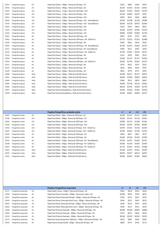 25231 Fotograficos glossy A3 Papel Foto Glossy - 180grs - Resma de 20 hojas - A3 $510 $485 $464 $444
25016 Fotograficos glossy A3 Papel Foto Glossy - 180grs - Resma de 50 hojas - A3 $1210 $1150 $1101 $1053
25259 Fotograficos glossy A3+ Papel Foto Glossy - 115grs - Resma de 100 hojas - A3+ $2010 $1910 $1829 $1749
25019 Fotograficos glossy A3+ Papel Foto Glossy - 115grs - Resma de 50 hojas - A3+ $1140 $1083 $1037 $992
25021 Fotograficos glossy A3+ Papel Foto Glossy - 130grs - Resma de 20 hojas - A3+ $690 $656 $628 $600
25020 Fotograficos glossy A3+ Papel Foto Glossy - 130grs - Resma de 20 hojas - A3+ - Autoadhesivo $1250 $1188 $1138 $1088
25232 Fotograficos glossy A3+ Papel Foto Glossy - 130grs - Resma de 50 hojas - A3+ - Autoadhesivo $2650 $2518 $2412 $2306
25023 Fotograficos glossy A3+ Papel Foto Glossy - 200grs - Resma de 20 hojas - A3+ $760 $722 $692 $661
25233 Fotograficos glossy A3+ Papel Foto Glossy - 200grs - Resma de 50 hojas - A3+ $1630 $1549 $1483 $1418
25234 Fotograficos glossy A3+ Papel Foto Glossy - 230grs - Resma de 50 hojas - A3+ $2000 $1900 $1820 $1740
25001 Fotograficos glossy A4 Papel Foto Glossy - 115grs - Resma de 100 hojas - A4 $810 $770 $737 $705
25002 Fotograficos glossy A4 Papel Foto Glossy - 120grs - Resma de 100 hojas - A4 - Doble Faz $1710 $1625 $1556 $1488
25258 Fotograficos glossy A4 Papel Foto Glossy - 120grs - Resma de 50 hojas - A4 $490 $466 $446 $426
25004 Fotograficos glossy A4 Papel Foto Glossy - 130grs - Resma de 100 hojas - A4 - Autoadhesivo $1760 $1672 $1602 $1531
25217 Fotograficos glossy A4 Papel Foto Glossy - 130grs - Resma de 20 hojas - A4 - Autoadhesivo $390 $371 $355 $339
25222 Fotograficos glossy A4 Papel Foto Glossy - 150grs - Resma de 100 hojas - A4 - Doble Faz $1790 $1701 $1629 $1557
25256 Fotograficos glossy A4 Papel Foto Glossy - 150grs - Resma de 20 hojas - A4 $315 $299 $287 $274
25009 Fotograficos glossy A4 Papel Foto Glossy - 200grs - Resma de 100 hojas - A4 $1260 $1197 $1147 $1096
25226 Fotograficos glossy A4 Papel Foto Glossy - 220grs - Resma de 100 hojas - A4 - Doble Faz $1810 $1720 $1647 $1575
25011 Fotograficos glossy A4 Papel Foto Glossy - 230grs - Resma de 20 hojas - A4 $370 $352 $337 $322
25255 Fotograficos glossy A4 Papel Foto Glossy - 250grs - Resma de 20 hojas - A4 $450 $428 $410 $392
25229 Fotograficos glossy A4 Papel Foto Glossy - 260grs - Resma de 50 hojas - A4 $810 $770 $737 $705
25080 Fotograficos glossy Rollo Papel Foto Glossy - 180grs - Rollo de 0,33x30 metros $2390 $2271 $2175 $2079
25081 Fotograficos glossy Rollo Papel Foto Glossy - 180grs - Rollo de 0,61x30 metros $4200 $3990 $3822 $3654
25083 Fotograficos glossy Rollo Papel Foto Glossy - 200grs - Rollo de 0,33x10 metros $960 $912 $874 $835
25084 Fotograficos glossy Rollo Papel Foto Glossy - 200grs - Rollo de 0,61x10 metros $1840 $1748 $1674 $1601
25085 Fotograficos glossy Rollo Papel Foto Glossy - 200grs - Rollo de 0,91x10 metros $2010 $1910 $1829 $1749
25077 Fotograficos glossy Rollo Papel Foto Glossy Autoadhesivo - Rollo de 0,33x10 metros $1650 $1568 $1502 $1436
25078 Fotograficos glossy Rollo Papel Foto Glossy Autoadhesivo - Rollo de 0,61x10 metros $3180 $3021 $2894 $2767
Papeles fotográficos acabado matte x1 x6 x12 x36
25042 Fotograficos matte A3 Papel Foto Matte - 90grs - Resma de 100 hojas - A3 $1260 $1197 $1147 $1096
25168 Fotograficos matte A3+ Papel Foto Matte - 108grs - Resma de 100 hojas - A3 $1220 $1159 $1110 $1061
25043 Fotograficos matte A3+ Papel Foto Matte - 108grs - Resma de 100 hojas - A3+ $1800 $1710 $1638 $1566
25246 Fotograficos matte A3+ Papel Foto Matte - 108grs - Resma de 200 hojas - A3+ $3500 $3325 $3185 $3045
25046 Fotograficos matte A3+ Papel Foto Matte - 140grs - Resma de 50 hojas - A3+ - Doble Faz $1490 $1416 $1356 $1296
25047 Fotograficos matte A3+ Papel Foto Matte - 220grs - Resma de 50 hojas - A3+ - Doble Faz $1960 $1862 $1784 $1705
25035 Fotograficos matte A4 Papel Foto Matte - 108grs - Resma de 100 hojas - A4 $660 $627 $601 $574
25242 Fotograficos matte A4 Papel Foto Matte - 108grs - Resma de 250 hojas - A4 $1600 $1520 $1456 $1392
25243 Fotograficos matte A4 Papel Foto Matte - 110grs - Resma de 100 hojas - A4 - Autoadhesivo $1760 $1672 $1602 $1531
25038 Fotograficos matte A4 Papel Foto Matte - 140grs - Resma de 100 hojas - A4 - Doble Faz $1200 $1140 $1092 $1044
25245 Fotograficos matte A4 Papel Foto Matte - 220grs - Resma de 100 hojas - A4 - Doble Faz $1710 $1625 $1556 $1488
25074 Fotograficos matte Rollo Papel Foto Matte - 108grs - Rollo de 0,33x30 metros $1430 $1359 $1301 $1244
25075 Fotograficos matte Rollo Papel Foto Matte - 108grs - Rollo de 0,61x30 metros $2870 $2727 $2612 $2497
25076 Fotograficos matte Rollo Papel Foto Matte - 108grs - Rollo de 0,91x30 metros $3500 $3325 $3185 $3045
Papeles fotográficos especiales x1 x6 x12 x36
25171 Fotográficos especiales A3 Papel inkjet Canvas - 250grs - Resma de 20 hojas - A3 $650 $618 $592 $566
25058 Fotográficos especiales A4 Papel Foto Glossy Imantado - 690grs - Resma de 5 hojas - A4 $1000 $950 $910 $870
25057 Fotográficos especiales A4 Papel Foto Glossy Texturado Perlado - 200grs - Resma de 20 hojas - A4 $540 $513 $491 $470
25056 Fotográficos especiales A4 Papel Foto Glossy Texturado Simil Cuero - 200grs - Resma de 20 hojas - A4 $540 $513 $491 $470
25061 Fotográficos especiales A4 Papel Foto Matte Texturado Perlado - 200grs - Resma de 20 hojas - A4 $540 $513 $491 $470
25060 Fotográficos especiales A4 Papel Foto Matte Texturado Simil Cuero - 200grs - Resma de 20 hojas - A4 $540 $513 $491 $470
25248 Fotográficos especiales A4 Papel Foto Premium Satinado - 200grs - Resma de 100 hojas - A4 $4400 $4180 $4004 $3828
25064 Fotográficos especiales A4 Papel Foto Premium Satinado - 200grs - Resma de 20 hojas - A4 $710 $675 $646 $618
25254 Fotográficos especiales A4 Papel Foto Premium Satinado - 200grs - Resma de 50 hojas - A4 $2420 $2299 $2202 $2105
25172 Fotográficos especiales A4 Papel Foto Semitransparente Adhesivo - 150grs - Resma de 20 hojas - A4 $510 $485 $464 $444
25053 Fotográficos especiales A4 Papel Glossy Dorado (Gold) - 260grs - Resma de 20 hojas - A4 $820 $779 $746 $713
 
