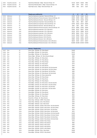 25052 Fotográficos especiales A4 Papel Glossy Metalizado - 260grs - Resma de 10 hojas - A4 $1130 $1074 $1028 $983
25054 Fotográficos especiales A4 Papel Glossy Plateado (Silver) - 260grs - Resma de 20 hojas - A4 $820 $779 $746 $713
25012 Fotográficos especiales A4 Papel inkjet Canvas - 250grs - Resma de 20 hojas - A4 $190 $181 $173 $165
Papeles para sublimación x1 x6 x12 x36
25134 Sublimacion A3 Papel Para Sublimacion Importado - Resma de 100 hojas - A3 $1850 $1758 $1684 $1610
25135 Sublimacion A3 Papel Para Sublimacion Premium (Coreano) - Resma de 100 hojas - A3 $4200 $3990 $3822 $3654
25133 Sublimacion A3+ Papel Para Sublimacion Nacional - Resma de 100 hojas - A3+ $1800 $1710 $1638 $1566
25131 Sublimacion A4 Papel Para Sublimacion Importado - Resma de 100 hojas - A4 $960 $912 $874 $835
25253 Sublimacion A4 Papel Para Sublimacion Importado - Resma de 250 hojas - A4 $2340 $2223 $2129 $2036
25130 Sublimacion A4 Papel Para Sublimacion Nacional - Resma de 100 hojas - A4 $660 $627 $601 $574
25132 Sublimacion A4 Papel Para Sublimacion Premium (Coreano) - Resma de 100 hojas - A4 $2110 $2005 $1920 $1836
25138 Sublimacion Rollo Rollo Para Sublimacion Importado - 0,21 x 100 metros $2260 $2147 $2057 $1966
25215 Sublimacion Rollo Rollo Para Sublimacion Importado - 0,31 x 100 metros $3130 $2974 $2848 $2723
25143 Sublimacion Rollo Rollo Para Sublimacion Importado - 0,91 x 100 metros $8700 $8265 $7917 $7569
25136 Sublimacion Rollo Rollo Para Sublimacion Nacional - 0,21 x 50 metros $1120 $1064 $1019 $974
25137 Sublimacion Rollo Rollo Para Sublimacion Nacional - 0,33 x 30 metros $1430 $1359 $1301 $1244
25140 Sublimacion Rollo Rollo Para Sublimacion Nacional - 0,61 x 100 metros $4800 $4560 $4368 $4176
25139 Sublimacion Rollo Rollo Para Sublimacion Premium (Coreano) - 0,33 x 100 metros $8100 $7695 $7371 $7047
25142 Sublimacion Rollo Rollo Para Sublimacion Premium (Coreano) - 0,61 x 100 metros $16000 $15200 $14560 $13920
Resmas - Papeles obra
25107 Obra A3 Resma 75grs - 500 hojas - A3 - Marca Report $1630
25108 Obra A3 Resma 80grs - 500 hojas - A3 - Marca Autor $1670
25109 Obra A3 Resma 80grs - 500 hojas - A3 - Marca Boreal $1640
25101 Obra A4 Resma 120grs - 100 hojas - A4 - Marca Husares (Design) $600
25162 Obra A4 Resma 70grs - 500 hojas - A4 - Marca Autor $700
25089 Obra A4 Resma 70grs - 500 hojas - A4 - Marca Boreal $700
25091 Obra A4 Resma 70grs - 500 hojas - A4 - Marca Pampa $640
25163 Obra A4 Resma 75grs - 500 hojas - A4 - Marca Autor $770
25092 Obra A4 Resma 75grs - 500 hojas - A4 - Marca Boreal $760
25111 Obra A4 Resma 75grs - 500 hojas - A4 - Marca Boreal - De Color Amarillo $900
25112 Obra A4 Resma 75grs - 500 hojas - A4 - Marca Boreal - De Color Celeste $900
25113 Obra A4 Resma 75grs - 500 hojas - A4 - Marca Boreal - De Color Rosa $900
25114 Obra A4 Resma 75grs - 500 hojas - A4 - Marca Boreal - De Color Verde $900
25194 Obra A4 Resma 75grs - 500 hojas - A4 - Marca Ledesma Nat $730
25094 Obra A4 Resma 75grs - 500 hojas - A4 - Marca Pampa $680
25206 Obra A4 Resma 75grs - 500 hojas - A4 - Marca Punax $720
25095 Obra A4 Resma 75grs - 500 hojas - A4 - Marca Report $760
25207 Obra A4 Resma 80grs - 250 hojas - A4 - Marca Autor - De Color Amarillo $510
25208 Obra A4 Resma 80grs - 250 hojas - A4 - Marca Autor - De Color Celeste $510
25209 Obra A4 Resma 80grs - 250 hojas - A4 - Marca Autor - De Color Rosa $510
25210 Obra A4 Resma 80grs - 250 hojas - A4 - Marca Autor - De Color Verde $510
25164 Obra A4 Resma 80grs - 500 hojas - A4 - Marca Autor $820
25097 Obra A4 Resma 80grs - 500 hojas - A4 - Marca Boreal $810
25098 Obra A4 Resma 80grs - 500 hojas - A4 - Marca Report $810
25166 Obra A4 Resma 90grs - 500 hojas - A4 - Marca Autor $940
25110 Obra A4 Resma Fluo - 20 hojas - A4 - Marca Husares $360
25167 Obra Carta Resma 75grs - 500 hojas - CARTA - Marca Autor $690
25195 Obra Carta Resma 75grs - 500 hojas - Carta - Marca Boreal $750
25196 Obra Carta Resma 80grs - 500 hojas - Carta - Marca Autor $790
25197 Obra Oficio Resma 70grs - 500 hojas - (22x34) - Marca Autor - De Color Amarillo $970
25198 Obra Oficio Resma 70grs - 500 hojas - (22x34) - Marca Autor - De Color Celeste $970
25199 Obra Oficio Resma 70grs - 500 hojas - (22x34) - Marca Autor - De Color Rosa $970
25200 Obra Oficio Resma 70grs - 500 hojas - (22x34) - Marca Autor - De Color Verde $970
25201 Obra Oficio Resma 70grs - 500 hojas - (22x34) - Marca Boreal - De Color Amarillo $1020
25202 Obra Oficio Resma 70grs - 500 hojas - (22x34) - Marca Boreal - De Color Celeste $1020
25203 Obra Oficio Resma 70grs - 500 hojas - (22x34) - Marca Boreal - De Color Rosa $1020
25204 Obra Oficio Resma 70grs - 500 hojas - (22x34) - Marca Boreal - De Color Verde $1020
25214 Obra Oficio Resma 70grs - 500 hojas - (22x34) - Marca Pampa $770
25103 Obra Oficio Resma 70grs - 500 hojas - OFICIO - Marca Boreal $860
25102 Obra Oficio Resma 75grs - 500 hojas - OFICIO - Marca Autor $930
25104 Obra Oficio Resma 75grs - 500 hojas - OFICIO - Marca Boreal $940
25105 Obra Oficio Resma 75grs - 500 hojas - OFICIO - Marca Report $940
25205 Obra Oficio Resma 80grs - 500 hojas - Oficio - Marca Autor $1030
25106 Obra Oficio Resma 80grs - 500 hojas - OFICIO - Marca Boreal $1020
 