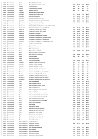 16564 Cocina/utensillos Chops Chops de vidrio esmerilado
16235 Cocina/utensillos Chops Chops plasticos con manijas de color $560 $532 $510 $487
15478 Cocina/utensillos Cubiertos Cucharas plasticas $75 $71 $68 $65
15483 Cocina/utensillos Cubiertos Cucharas plasticas colgantes $85 $81 $77 $74
16168 Cocina/utensillos Cubiertos Tenedores plasticos $75 $71 $68 $65
15488 Cocina/utensillos Delantales Delantales de cocina para adultos
16264 Cocina/utensillos Delantales Delantales de cocina para niños $370 $352 $337 $322
15493 Cocina/utensillos Delantales Delantales para botellas $570 $542 $519 $496
16509 Cocina/utensillos Delantales Delantales para botellas con bies $280 $266 $255 $244
16573 Cocina/utensillos Delantales Delantales para niños con bolsillo sublimable $510 $485 $464 $444
16641 Cocina/utensillos Delantales Delantales para niños full print $580 $551 $528 $505
16348 Cocina/utensillos Destapadores Destapadores de pared de madera
15503 Cocina/utensillos Destapadores Destapadores llaveros de polimero (cajita de 20 unidades)
15498 Cocina/utensillos Destapadores Destapadores metalicos con dome sublimable $155 $147 $141 $135
16390 Cocina/utensillos Individuales Individuales de lona A3 /40cm x 30cm) $395 $375 $359 $344
16512 Cocina/utensillos Individuales Individuales de lona A4 /30cm x 20cm) $210 $200 $191 $183
15608 Cocina/utensillos Individuales Individuales de microfibra $140 $133 $127 $122
15618 Cocina/utensillos Individuales Individuales de simil neoprene circulares $540 $513 $491 $470
16459 Cocina/utensillos Individuales Individuales de simil neoprene circulares con bies $240 $228 $218 $209
15613 Cocina/utensillos Individuales Individuales de simil neoprene rectangulares $530 $504 $482 $461
16458 Cocina/utensillos Individuales Individuales de simil neoprene rectangulares con bies $260 $247 $237 $226
16578 Cocina/utensillos Jarros Frascos de vidrio esmerilado $460 $437 $419 $400
16441 Cocina/utensillos Jarros Jarros termicos $640 $608 $582 $557
15698 Cocina/utensillos Mates Mates ceramicos altos $620 $589 $564 $539
15703 Cocina/utensillos Mates Mates ceramicos bajos
15708 Cocina/utensillos Mates Mates ceramicos con fuelle $620 $589 $564 $539
16248 Cocina/utensillos Mates Mates listos (plasticos para sublimar)
16436 Cocina/utensillos Mates Mates plasticos con adaptador $530 $504 $482 $461
15093 Cocina/utensillos Platos Atriles para platos $90 $86 $82 $78
16214 Cocina/utensillos Platos Platos plasticos chicos
16354 Cocina/utensillos Platos Platos plasticos grandes $360 $342 $328 $313
16345 Cocina/utensillos Posavasos Posavasos acrilicos con forma de pua $95 $90 $86 $83
15928 Cocina/utensillos Posavasos Posavasos acrilicos redondos $95 $90 $86 $83
15933 Cocina/utensillos Posavasos Posavasos cuadrados de madera $69 $66 $63 $60
15938 Cocina/utensillos Posavasos Posavasos cuadrados de simil neoprene $54 $51 $49 $47
15948 Cocina/utensillos Posavasos Posavasos de redondos de madera $69 $66 $63 $60
15943 Cocina/utensillos Posavasos Posavasos redondos de cartulina sublimable $17 $16 $16 $15
15953 Cocina/utensillos Posavasos Posavasos redondos de simil neoprene $54 $51 $49 $47
16401 Cocina/utensillos Servilletas Servilleteros de madera forma tipo nube $52 $49 $47 $45
16402 Cocina/utensillos Servilleteros Servilleteros de madera forma tipo poligono $52 $49 $47 $45
16403 Cocina/utensillos Servilleteros Servilleteros de madera forma tipo semicirculo $52 $49 $47 $45
16123 Cocina/utensillos Tazas Tazas ceramicas bombe $550 $523 $501 $479
16133 Cocina/utensillos Tazas Tazas ceramicas con borde $660 $627 $601 $574
16631 Cocina/utensillos Tazas Tazas ceramicas con interior de color $770 $732 $701 $670
16113 Cocina/utensillos Tazas Tazas ceramicas conicas $550 $523 $501 $479
16118 Cocina/utensillos Tazas Tazas ceramicas conicas con asa corazon $560 $532 $510 $487
16630 Cocina/utensillos Tazas Tazas ceramicas fluo $670 $637 $610 $583
16138 Cocina/utensillos Tazas Tazas ceramicas rectas con asa corazon $560 $532 $510 $487
16576 Cocina/utensillos Tazas Tazas ceramicas rectas de colores pasteles $640 $608 $582 $557
16411 Cocina/utensillos Tazas Tazas ceramicas rectas importadas (AAA) $640 $608 $582 $557
16128 Cocina/utensillos Tazas Tazas ceramicas rectas nacionales $480 $456 $437 $418
16606 Cocina/utensillos Tazas Tazas ceramicas rectas nacionales (AAA) $560 $532 $510 $487
16577 Cocina/utensillos Tazas Tazas de vidrio esmerilado $530 $504 $482 $461
16143 Cocina/utensillos Tazas Tazas magicas $1010 $960 $919 $879
16148 Cocina/utensillos Tazas Tazas plasticas conicas $480 $456 $437 $418
16608 Cocina/utensillos Tazas Tazas plasticas premium de colores $270 $257 $246 $235
16546 Cocina/utensillos Tazas Tazas plasticas rectas asa corazon $305 $290 $278 $265
16356 Cocina/utensillos Tazas Tazas plasticas rectas doradas $460 $437 $419 $400
16153 Cocina/utensillos Tazas Tazas plasticas rectas estandar $300 $285 $273 $261
16357 Cocina/utensillos Tazas Tazas plasticas rectas plateadas $460 $437 $419 $400
16158 Cocina/utensillos Tazas Tazas plasticas rectas premium $300 $285 $273 $261
16437 Cocina/utensillos Tazas Tazas plasticas termicas $530 $504 $482 $461
15423 Cocina/utensillos Vasos y portalapices Cazuelas ceramicas
15863 Cocina/utensillos Vasos y portalapices Portalapices ceramicos $660 $627 $601 $574
15868 Cocina/utensillos Vasos y portalapices Portalapices de madera
16466 Cocina/utensillos Vasos y portalapices Vasos / portalapices plasticos $305 $290 $278 $265
16183 Cocina/utensillos Vasos y portalapices Vasos ceramicos $520 $494 $473 $452
16551 Cocina/utensillos Vasos y portalapices Vasos conicos apilables $420 $399 $382 $365
16252 Cocina/utensillos Vasos y portalapices Vasos plasticos conicos $380 $361 $346 $331
16188 Cocina/utensillos Vasos y portalapices Vasos plasticos de cafe con tapa $560 $532 $510 $487
 