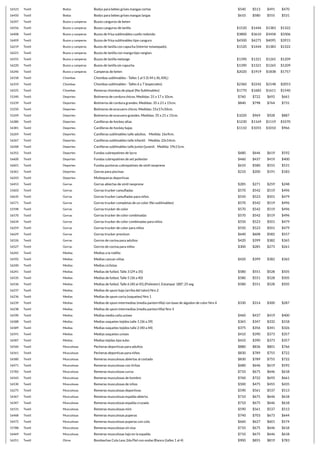 16523 Textil Bodys Bodys para bebes grises mangas cortas $540 $513 $491 $470
16450 Textil Bodys Bodys para bebes grises mangas largas $610 $580 $555 $531
16247 Textil Buzos y camperas Buzos canguros de keten
16556 Textil Buzos y camperas Buzos canguros de lanilla $1520 $1444 $1383 $1322
16408 Textil Buzos y camperas Buzos de frisa sublimables cuello redondo $3800 $3610 $3458 $3306
16409 Textil Buzos y camperas Buzos de frisa sublimables tipo canguro $4500 $4275 $4095 $3915
16219 Textil Buzos y camperas Buzos de lanilla con capucha (interior estampado). $1520 $1444 $1383 $1322
16221 Textil Buzos y camperas Buzos de lanilla con manga tipo ranglan.
16555 Textil Buzos y camperas Buzos de lanilla melange $1390 $1321 $1265 $1209
16220 Textil Buzos y camperas Buzos de lanilla sin capucha $1390 $1321 $1265 $1209
16246 Textil Buzos y camperas Camperas de keten $2020 $1919 $1838 $1757
16318 Textil Chombas Chombas sublimables - Talles 1 al 5 (S-M-L-XL-XXL)
16319 Textil Chombas Chombas sublimables - Talles 6 y 7 (especiales) $2360 $2242 $2148 $2053
16525 Textil Chombas Remeras chombas de piqué (No Sublimables) $1770 $1682 $1611 $1540
15240 Textil Deportes Botineros de cordura chicos. Medidas: 31 x 17 x 10cm. $760 $722 $692 $661
15239 Textil Deportes Botineros de cordura grandes. Medidas: 35 x 21 x 15cm. $840 $798 $764 $731
15250 Textil Deportes Botineros de ecocuero chicos. Medidas: 31x17x10cm.
15249 Textil Deportes Botineros de ecocuero grandes. Medidas: 35 x 21 x 15cm. $1020 $969 $928 $887
16380 Textil Deportes Canilleras de hockey altas $1230 $1169 $1119 $1070
16381 Textil Deportes Canilleras de hockey bajas $1110 $1055 $1010 $966
16269 Textil Deportes Canilleras sublimables talle adultos. Medida: 16x9cm.
16267 Textil Deportes Canilleras sublimables talle infantil. Medida: 22x14cm.
16268 Textil Deportes Canilleras sublimables talle junior/juvenil. Medida: 19x11cm.
16352 Textil Deportes Fundas cubrepatines de lycra $680 $646 $619 $592
16600 Textil Deportes Fundas cubrepatines de set poliester $460 $437 $419 $400
16601 Textil Deportes Fundas punteras cubrepatines de simil neoprene $610 $580 $555 $531
16361 Textil Deportes Gorras para piscinas $210 $200 $191 $183
16243 Textil Deportes Muñequeras deportivas
16453 Textil Gorras Gorras abiertas de simil neoprene $285 $271 $259 $248
15603 Textil Gorras Gorras trucker camufladas $570 $542 $519 $496
16635 Textil Gorras Gorras trucker camufladas para niños $550 $523 $501 $479
16571 Textil Gorras Gorras trucker completas de un color (No sublimables) $570 $542 $519 $496
15598 Textil Gorras Gorras trucker de color $570 $542 $519 $496
16570 Textil Gorras Gorras trucker de color combinadas $570 $542 $519 $496
16634 Textil Gorras Gorras trucker de color combinadas para niños $550 $523 $501 $479
16259 Textil Gorras Gorras trucker de color para niños $550 $523 $501 $479
16629 Textil Gorras Gorras trucker premium $640 $608 $582 $557
16526 Textil Gorras Gorros de cocina para adultos $420 $399 $382 $365
16527 Textil Gorras Gorros de cocina para niños $300 $285 $273 $261
16242 Textil Medias Medias a la rodilla
16592 Textil Medias Medias cancan niñas $420 $399 $382 $365
16240 Textil Medias Medias ciclistas
16241 Textil Medias Medias de futbol, Talle 3 (29 a 35) $580 $551 $528 $505
16535 Textil Medias Medias de futbol, Talle 5 (36 a 40) $580 $551 $528 $505
16536 Textil Medias Medias de futbol, Talle 6 (40 al 45).(Poliester). Estampar 180º, 25 seg $580 $551 $528 $505
16237 Textil Medias Medias de spum baja (arriba del talon) Nro 2
16236 Textil Medias Medias de spum corta (soquetes) Nro 1
16239 Textil Medias Medias de spum intermedias (media pantorrillla) con base de algodon de color Nro 4 $330 $314 $300 $287
16238 Textil Medias Medias de spum intermedias (media pantorrillla) Nro 3
16590 Textil Medias Medias media caña unisex $460 $437 $419 $400
16588 Textil Medias Medias soquetes tejidos talle 1 (36 a 39) $365 $347 $332 $318
16589 Textil Medias Medias soquetes tejidos talle 2 (40 a 44) $375 $356 $341 $326
16591 Textil Medias Medias soquetes unisex $410 $390 $373 $357
16587 Textil Medias Medias tejidas tipo tubo $410 $390 $373 $357
16560 Textil Musculosas Pecheras deportivas para adultos $880 $836 $801 $766
16561 Textil Musculosas Pecheras deportivas para niños $830 $789 $755 $722
16580 Textil Musculosas Remeras musculosas abiertas al costado $830 $789 $755 $722
16471 Textil Musculosas Remeras musculosas con tiritas $680 $646 $619 $592
15783 Textil Musculosas Remeras musculosas curva $710 $675 $646 $618
16542 Textil Musculosas Remeras musculosas de hombre $760 $722 $692 $661
16530 Textil Musculosas Remeras musculosas de niños $500 $475 $455 $435
16275 Textil Musculosas Remeras musculosas deportivas $590 $561 $537 $513
16367 Textil Musculosas Remeras musculosas espalda abierta $710 $675 $646 $618
16347 Textil Musculosas Remeras musculosas espalda cruzada $710 $675 $646 $618
16531 Textil Musculosas Remeras musculosas mini $590 $561 $537 $513
16468 Textil Musculosas Remeras musculosas puperas $740 $703 $673 $644
16472 Textil Musculosas Remeras musculosas puperas con cola $660 $627 $601 $574
15788 Textil Musculosas Remeras musculosas sin sisa $710 $675 $646 $618
16469 Textil Musculosas Remeras musculosas tajo en la espalda $710 $675 $646 $618
16251 Textil Otros Bombachas Cola Less 2da Piel con ondas Blanco (talles 1 al 4) $900 $855 $819 $783
 