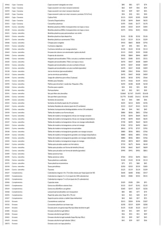 20462 Cajas - Canastas Cajas souvenir alargada con visor $85 $81 $77 $74
20458 Cajas - Canastas Cajas souvenir con visor corazon (colores) $62 $59 $56 $54
20459 Cajas - Canastas Cajas souvenir con visor corazon (neutras) $52 $49 $47 $45
20499 Cajas - Canastas Cajas souvenir cubo con visor corazon y acetato (7x7x7cm) $34 $32 $31 $30
20053 Cajas - Canastas Cajitas Feliz $115 $109 $105 $100
20422 Cajas - Canastas Canasta Organizadora $730 $694 $664 $635
20321 Cajas - Canastas Canastitas plasticas $195 $185 $177 $170
20478 Cocina - utensillos Botellas plasticas 500cc transparentes con tapa a rosca $350 $333 $319 $305
20430 Cocina - utensillos Botellas plasticas 800cc transparentes con tapa a rosca $375 $356 $341 $326
20421 Cocina - utensillos Botellas plasticas para personalizar con vinilo
20033 Cocina - utensillos Botellas plasticas tipo deportiva $145 $138 $132 $126
20479 Cocina - utensillos Botellas plásticas caramanola 750cc $125 $119 $114 $109
20048 Cocina - utensillos Chopps para congelar $910 $865 $828 $792
20331 Cocina - utensillos Cucharas colgantes $47 $45 $43 $41
20484 Cocina - utensillos Cucharas metalicas con mango plastico $130 $124 $118 $113
20463 Cocina - utensillos Envases de colores con atomizador (aptos alcohol) $115 $109 $105 $100
20483 Cocina - utensillos Fraperas de aluminio $930 $884 $846 $809
20482 Cocina - utensillos Hoppies personalizables 750cc con pico y sorbete retractil $610 $580 $555 $531
20420 Cocina - utensillos Hoppies personalizables 750cc con tapa a rosca $470 $447 $428 $409
20432 Cocina - utensillos Hoppies personalizables con pico sorbete (chicos) $470 $447 $428 $409
20433 Cocina - utensillos Hoppies personalizables con pico sorbete (grandes) $470 $447 $428 $409
20128 Cocina - utensillos Jarros termicos (personalizables) $380 $361 $346 $331
20133 Cocina - utensillos Jarros termicos portafotos $470 $447 $428 $409
20398 Cocina - utensillos Juego de cubiertos para niños (3 piezas) $650 $618 $592 $566
20376 Cocina - utensillos Moldes para helados $175 $166 $159 $152
20494 Cocina - utensillos Palitos para brochet / candy bar. Paquete x 90u $250 $238 $228 $218
20360 Cocina - utensillos Pinches para copetin $34 $32 $31 $30
20358 Cocina - utensillos Portasorbetes $23 $22 $21 $20
20391 Cocina - utensillos Set parrillero de utensillos $1860 $1767 $1693 $1618
20392 Cocina - utensillos Set parrillero para brasas $1770 $1682 $1611 $1540
20399 Cocina - utensillos Sorbetes de aluminio $53 $50 $48 $46
20243 Cocina - utensillos Sorbetes de diseño (pack de 25 sorbetes) $225 $214 $205 $196
20347 Cocina - utensillos Sorbetes flexibles de colores (pack de 25 sorbetes) $155 $147 $141 $135
20493 Cocina - utensillos Sorbetes transparentes biodegradables rectos (10 unidades) $46 $44 $42 $40
20434 Cocina - utensillos Tablas de madera con forma de pez $880 $836 $801 $766
20435 Cocina - utensillos Tablas de madera rectangulares chicas con mango corazon $730 $694 $664 $635
20436 Cocina - utensillos Tablas de madera rectangulares chicas con mango empuñadura $730 $694 $664 $635
20437 Cocina - utensillos Tablas de madera rectangulares chicas con mango redondeado $730 $694 $664 $635
20441 Cocina - utensillos Tablas de madera rectangulares cortas sin mango $760 $722 $692 $661
20453 Cocina - utensillos Tablas de madera rectangulares encastrables $810 $770 $737 $705
20438 Cocina - utensillos Tablas de madera rectangulares grandes con mango corazon $880 $836 $801 $766
20439 Cocina - utensillos Tablas de madera rectangulares grandes con mango empuñadura $880 $836 $801 $766
20440 Cocina - utensillos Tablas de madera rectangulares grandes con mango redondeado $880 $836 $801 $766
20442 Cocina - utensillos Tablas de madera rectangulares largas sin mango $920 $874 $837 $800
20467 Cocina - utensillos Tablas para picadas asados con herradura $710 $675 $646 $618
20452 Cocina - utensillos Tablas para picadas con forma de botella (chicas) $700 $665 $637 $609
20431 Cocina - utensillos Tablas para picadas con forma de botella (grandes) $990 $941 $901 $861
20389 Cocina - utensillos Tablas pizzeras lisas
20390 Cocina - utensillos Tablas pizzeras ruleta $760 $722 $692 $661
20506 Cocina - utensillos Tazas plasticas cuadradas $130 $124 $118 $113
20375 Cocina - utensillos Tazas plasticas economicas $75 $71 $68 $65
20258 Cocina - utensillos Tazas portafotos $350 $333 $319 $305
20359 Cocina - utensillos Tazones $125 $119 $114 $109
20427 Complementos Calendarios mignon 14 x 7cm (dos meses por hoja) (pack de 50) $640 $608 $582 $557
20409 Complementos Calendarios mignon 5 x 5 cm (pack de 100 calendarios) $610 $580 $555 $531
20410 Complementos Calendarios mignon 7 x 6,5cm (pack de 25 calendarios)
20406 Complementos Capsulas wow $105 $100 $96 $91
20423 Complementos Goma eva 60x40cm colores lisos $155 $147 $141 $135
20424 Complementos Goma eva 60x40cm con glitter $260 $247 $237 $226
20468 Complementos Lanyard personalizables con mosqueton $85 $81 $77 $74
20492 Complementos Papel de seda color (hoja 50 x 70 cm) $22 $21 $20 $19
20327 Complementos Soporte porta celular o tablet (tipo elefantito) $63 $60 $57 $55
20319 Envases Carameleras candy bar $215 $204 $196 $187
20332 Envases Corazones plasticos con base roja $230 $219 $209 $200
20324 Envases Envase pock con goma tapa flip top (ideal alcohol en gel) $135 $128 $123 $117
20385 Envases Envases alcohol en gel (60cc) $54 $51 $49 $47
20428 Envases Envases alcohol en gel (65cc) $56 $53 $51 $49
20465 Envases Envases alcohol en gel ovalado (tapa flip top 30cc) $52 $49 $47 $45
20429 Envases Envases alcohol en gel tubular (30cc) $41 $39 $37 $36
20073 Envases Envases auto con tapa plastica
 