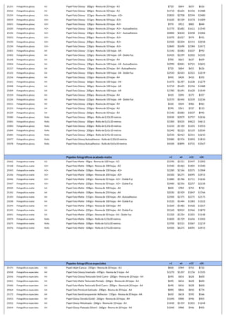 25231 Fotograficos glossy A3 Papel Foto Glossy - 180grs - Resma de 20 hojas - A3 $720 $684 $655 $626
25016 Fotograficos glossy A3 Papel Foto Glossy - 180grs - Resma de 50 hojas - A3 $1710 $1625 $1556 $1488
25259 Fotograficos glossy A3+ Papel Foto Glossy - 115grs - Resma de 100 hojas - A3+ $2850 $2708 $2594 $2480
25019 Fotograficos glossy A3+ Papel Foto Glossy - 115grs - Resma de 50 hojas - A3+ $1620 $1539 $1474 $1409
25021 Fotograficos glossy A3+ Papel Foto Glossy - 130grs - Resma de 20 hojas - A3+ $970 $922 $883 $844
25020 Fotograficos glossy A3+ Papel Foto Glossy - 130grs - Resma de 20 hojas - A3+ - Autoadhesivo $1770 $1682 $1611 $1540
25232 Fotograficos glossy A3+ Papel Foto Glossy - 130grs - Resma de 50 hojas - A3+ - Autoadhesivo $3800 $3610 $3458 $3306
25023 Fotograficos glossy A3+ Papel Foto Glossy - 200grs - Resma de 20 hojas - A3+ $1070 $1017 $974 $931
25233 Fotograficos glossy A3+ Papel Foto Glossy - 200grs - Resma de 50 hojas - A3+ $2320 $2204 $2111 $2018
25234 Fotograficos glossy A3+ Papel Foto Glossy - 230grs - Resma de 50 hojas - A3+ $2840 $2698 $2584 $2471
25001 Fotograficos glossy A4 Papel Foto Glossy - 115grs - Resma de 100 hojas - A4 $1140 $1083 $1037 $992
25002 Fotograficos glossy A4 Papel Foto Glossy - 120grs - Resma de 100 hojas - A4 - Doble Faz $2420 $2299 $2202 $2105
25258 Fotograficos glossy A4 Papel Foto Glossy - 120grs - Resma de 50 hojas - A4 $700 $665 $637 $609
25004 Fotograficos glossy A4 Papel Foto Glossy - 130grs - Resma de 100 hojas - A4 - Autoadhesivo $2990 $2841 $2721 $2601
25217 Fotograficos glossy A4 Papel Foto Glossy - 130grs - Resma de 20 hojas - A4 - Autoadhesivo $720 $684 $655 $626
25222 Fotograficos glossy A4 Papel Foto Glossy - 150grs - Resma de 100 hojas - A4 - Doble Faz $2550 $2423 $2321 $2219
25256 Fotograficos glossy A4 Papel Foto Glossy - 150grs - Resma de 20 hojas - A4 $450 $428 $410 $392
25261 Fotograficos glossy A4 Papel Foto Glossy - 160grs - Resma de 100 hojas - A4 $1470 $1397 $1338 $1279
25008 Fotograficos glossy A4 Papel Foto Glossy - 180grs - Resma de 100 hojas - A4 $1710 $1625 $1556 $1488
25009 Fotograficos glossy A4 Papel Foto Glossy - 200grs - Resma de 100 hojas - A4 $1780 $1691 $1620 $1549
25224 Fotograficos glossy A4 Papel Foto Glossy - 200grs - Resma de 20 hojas - A4 $410 $390 $373 $357
25226 Fotograficos glossy A4 Papel Foto Glossy - 220grs - Resma de 100 hojas - A4 - Doble Faz $2570 $2442 $2339 $2236
25011 Fotograficos glossy A4 Papel Foto Glossy - 230grs - Resma de 20 hojas - A4 $530 $504 $482 $461
25255 Fotograficos glossy A4 Papel Foto Glossy - 250grs - Resma de 20 hojas - A4 $590 $561 $537 $513
25229 Fotograficos glossy A4 Papel Foto Glossy - 260grs - Resma de 50 hojas - A4 $1140 $1083 $1037 $992
25080 Fotograficos glossy Rollo Papel Foto Glossy - 180grs - Rollo de 0,33x30 metros $3030 $2879 $2757 $2636
25081 Fotograficos glossy Rollo Papel Foto Glossy - 180grs - Rollo de 0,61x30 metros $5300 $5035 $4823 $4611
25083 Fotograficos glossy Rollo Papel Foto Glossy - 200grs - Rollo de 0,33x10 metros $1210 $1150 $1101 $1053
25084 Fotograficos glossy Rollo Papel Foto Glossy - 200grs - Rollo de 0,61x10 metros $2340 $2223 $2129 $2036
25085 Fotograficos glossy Rollo Papel Foto Glossy - 200grs - Rollo de 0,91x10 metros $2540 $2413 $2311 $2210
25077 Fotograficos glossy Rollo Papel Foto Glossy Autoadhesivo - Rollo de 0,33x10 metros $2080 $1976 $1893 $1810
25078 Fotograficos glossy Rollo Papel Foto Glossy Autoadhesivo - Rollo de 0,61x10 metros $4100 $3895 $3731 $3567
Papeles fotográficos acabado matte x1 x6 x12 x36
25042 Fotograficos matte A3 Papel Foto Matte - 90grs - Resma de 100 hojas - A3 $1590 $1511 $1447 $1383
25168 Fotograficos matte A3+ Papel Foto Matte - 108grs - Resma de 100 hojas - A3 $1540 $1463 $1401 $1340
25043 Fotograficos matte A3+ Papel Foto Matte - 108grs - Resma de 100 hojas - A3+ $2280 $2166 $2075 $1984
25246 Fotograficos matte A3+ Papel Foto Matte - 108grs - Resma de 200 hojas - A3+ $4500 $4275 $4095 $3915
25046 Fotograficos matte A3+ Papel Foto Matte - 140grs - Resma de 50 hojas - A3+ - Doble Faz $1880 $1786 $1711 $1636
25047 Fotograficos matte A3+ Papel Foto Matte - 220grs - Resma de 50 hojas - A3+ - Doble Faz $2480 $2356 $2257 $2158
25035 Fotograficos matte A4 Papel Foto Matte - 108grs - Resma de 100 hojas - A4 $830 $789 $755 $722
25242 Fotograficos matte A4 Papel Foto Matte - 108grs - Resma de 250 hojas - A4 $2030 $1929 $1847 $1766
25243 Fotograficos matte A4 Papel Foto Matte - 110grs - Resma de 100 hojas - A4 - Autoadhesivo $2500 $2375 $2275 $2175
25038 Fotograficos matte A4 Papel Foto Matte - 140grs - Resma de 100 hojas - A4 - Doble Faz $1520 $1444 $1383 $1322
25244 Fotograficos matte A4 Papel Foto Matte - 190grs - Resma de 100 hojas - A4 $1560 $1482 $1420 $1357
25245 Fotograficos matte A4 Papel Foto Matte - 220grs - Resma de 100 hojas - A4 - Doble Faz $2160 $2052 $1966 $1879
25041 Fotograficos matte A4 Papel Foto Matte - 250grs - Resma de 50 hojas - A4 - Doble Faz $1320 $1254 $1201 $1148
25074 Fotograficos matte Rollo Papel Foto Matte - 108grs - Rollo de 0,33x30 metros $1820 $1729 $1656 $1583
25075 Fotograficos matte Rollo Papel Foto Matte - 108grs - Rollo de 0,61x30 metros $3700 $3515 $3367 $3219
25076 Fotograficos matte Rollo Papel Foto Matte - 108grs - Rollo de 0,91x30 metros $4500 $4275 $4095 $3915
Papeles fotográficos especiales x1 x6 x12 x36
25171 Fotográficos especiales A3 Papel inkjet Canvas - 250grs - Resma de 20 hojas - A3 $830 $789 $755 $722
25058 Fotográficos especiales A4 Papel Foto Glossy Imantado - 690grs - Resma de 5 hojas - A4 $1270 $1207 $1156 $1105
25056 Fotográficos especiales A4 Papel Foto Glossy Texturado Simil Cuero - 200grs - Resma de 20 hojas - A4 $690 $656 $628 $600
25061 Fotográficos especiales A4 Papel Foto Matte Texturado Perlado - 200grs - Resma de 20 hojas - A4 $690 $656 $628 $600
25060 Fotográficos especiales A4 Papel Foto Matte Texturado Simil Cuero - 200grs - Resma de 20 hojas - A4 $690 $656 $628 $600
25064 Fotográficos especiales A4 Papel Foto Premium Satinado - 200grs - Resma de 20 hojas - A4 $890 $846 $810 $774
25172 Fotográficos especiales A4 Papel Foto Semitransparente Adhesivo - 150grs - Resma de 20 hojas - A4 $650 $618 $592 $566
25053 Fotográficos especiales A4 Papel Glossy Dorado (Gold) - 260grs - Resma de 20 hojas - A4 $1040 $988 $946 $905
25052 Fotográficos especiales A4 Papel Glossy Metalizado - 260grs - Resma de 10 hojas - A4 $1430 $1359 $1301 $1244
25054 Fotográficos especiales A4 Papel Glossy Plateado (Silver) - 260grs - Resma de 20 hojas - A4 $1040 $988 $946 $905
 