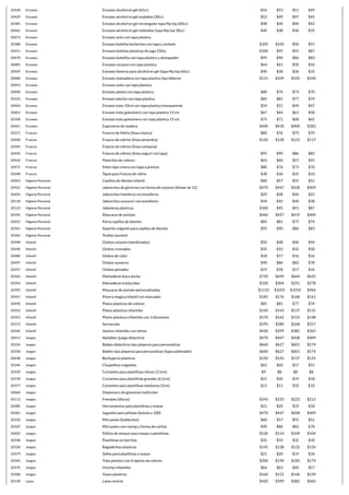 20428 Envases Envases alcohol en gel (65cc) $56 $53 $51 $49
20429 Envases Envases alcohol en gel ovalados (30cc) $52 $49 $47 $45
20385 Envases Envases alcohol en gel rectangular tapa flip top (60cc) $48 $46 $44 $42
20465 Envases Envases alcohol en gel redondos (tapa flip top 30cc) $40 $38 $36 $35
20073 Envases Envases auto con tapa plastica
20388 Envases Envases botellas lecheritas con tapa y sorbete $105 $100 $96 $91
20451 Envases Envases botellas plasticas de jugo 250cc $100 $95 $91 $87
20078 Envases Envases botellita con tapa plastica y destapador $95 $90 $86 $83
20083 Envases Envases corazon con tapa plastica $64 $61 $58 $56
20509 Envases Envases llaveros para alcohol en gel (tapa flip top 60cc) $40 $38 $36 $35
20088 Envases Envases mamadera con tapa plastica tipo biberon $115 $109 $105 $100
20093 Envases Envases osito con tapa plastica
20098 Envases Envases pelota con tapa plastica $80 $76 $73 $70
20103 Envases Envases piecito con tapa plastica $85 $81 $77 $74
20464 Envases Envases tubo 10cm con tapa plastica transparente $54 $51 $49 $47
20401 Envases Envases tubo golosinero con tapa plastica 13 cm $67 $64 $61 $58
20108 Envases Envases tubo golosinero con tapa plastica 15 cm $75 $71 $68 $65
20461 Envases Especieros de madera $440 $418 $400 $383
20371 Frascos Frascos de Vidrio (linea clasica) $80 $76 $73 $70
20448 Frascos Frascos de vidrios (linea almendra) $135 $128 $123 $117
20449 Frascos Frascos de vidrios (linea campana)
20450 Frascos Frascos de vidrios (linea yogurt con tapa) $95 $90 $86 $83
20426 Frascos Potecitos de colores $63 $60 $57 $55
20475 Frascos Potes tipo crema con tapa a presion $80 $76 $73 $70
20248 Frascos Tapas para frascos de vidrio $38 $36 $35 $33
20063 Higiene Personal Cepillos de dientes infantil $60 $57 $55 $52
20425 Higiene Personal Jaboncitos de glicerina con forma de corazon (blister de 12) $470 $447 $428 $409
20454 Higiene Personal Jaboncitos hoteleros sin envoltorio $29 $28 $26 $25
20118 Higiene Personal Jaboncitos souvenir con envoltorio $44 $42 $40 $38
20123 Higiene Personal Jaboneras plasticas $100 $95 $91 $87
20395 Higiene Personal Mascaras de acetato $460 $437 $419 $400
20455 Higiene Personal Porta cepillos de dientes $85 $81 $77 $74
20341 Higiene Personal Soporte colgante para cepillos de dientes $95 $90 $86 $83
20343 Higiene Personal Toallas souvenir
20498 Infantil Globos corazon (metalizados) $50 $48 $46 $44
20496 Infantil Globos cromados $35 $33 $32 $30
20480 Infantil Globos de color $18 $17 $16 $16
20497 Infantil Globos numeros $90 $86 $82 $78
20457 Infantil Globos perlados $19 $18 $17 $16
20362 Infantil Mamaderas boca ancha $730 $694 $664 $635
20354 Infantil Mamaderas traslucidas $320 $304 $291 $278
20393 Infantil Mascaras de acetato personalizadas $1110 $1055 $1010 $966
20491 Infantil Pizarra magica infantil con marcador $185 $176 $168 $161
20490 Infantil Platos plasticos de colores $85 $81 $77 $74
20352 Infantil Platos plasticos infantiles $150 $143 $137 $131
20353 Infantil Platos plasticos infantiles con 3 divisiones $170 $162 $155 $148
20373 Infantil Set escolar $295 $280 $268 $257
20340 Infantil Vasitos infantiles con tetina $420 $399 $382 $365
20013 Juegos Apilables (juego didactico) $470 $447 $428 $409
20334 Juegos Baldes didacticos tipo playeros para personalizar $660 $627 $601 $574
20350 Juegos Baldes tipo playeros para personalizar (tapa sublimable) $660 $627 $601 $574
20038 Juegos Burbujeros plasticos $150 $143 $137 $131
20346 Juegos Chupetitos colgantes $63 $60 $57 $55
20339 Juegos Cortantes para plastilinas chicos (3,5cm) $9 $8 $8 $8
20378 Juegos Cortantes para plastilinas grandes (6,5cm) $21 $20 $19 $18
20377 Juegos Cortantes para plastilinas medianos (5cm) $12 $11 $10 $10
20068 Juegos Dispensers de golosinas multicolor
20113 Juegos Freesbes (discos) $245 $233 $223 $213
20380 Juegos Herramientas para plastilinas o masas $21 $20 $19 $18
20381 Juegos Juguetes para piñatas (bolsita x 100) $470 $447 $428 $409
20228 Juegos Mini potes (baldecitos) $60 $57 $55 $52
20329 Juegos Mini potes con manija y forma de caritas $90 $86 $82 $78
20402 Juegos Palitos de amasar para masas o plastilinas $120 $114 $109 $104
20338 Juegos Plastilinas en barritas $35 $33 $32 $30
20328 Juegos Regaderitas plasticas $145 $138 $132 $126
20379 Juegos Sellos para plastilinas o masas $21 $20 $19 $18
20342 Juegos Tubo plastico con 6 lapices de colores $200 $190 $182 $174
20370 Juegos Vinchas infantiles $66 $63 $60 $57
20308 Juegos Yoyos plasticos $160 $152 $146 $139
20158 Latas Latas central $420 $399 $382 $365
 