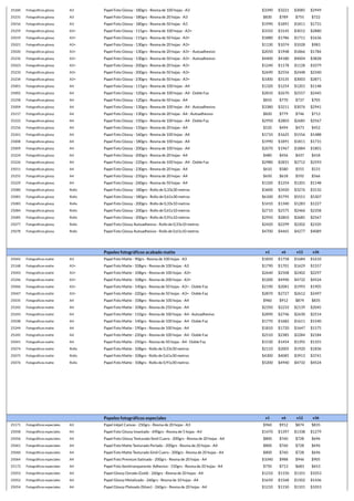 25260 Fotograficos glossy A3 Papel Foto Glossy - 180grs - Resma de 100 hojas - A3 $3390 $3221 $3085 $2949
25231 Fotograficos glossy A3 Papel Foto Glossy - 180grs - Resma de 20 hojas - A3 $830 $789 $755 $722
25016 Fotograficos glossy A3 Papel Foto Glossy - 180grs - Resma de 50 hojas - A3 $1990 $1891 $1811 $1731
25259 Fotograficos glossy A3+ Papel Foto Glossy - 115grs - Resma de 100 hojas - A3+ $3310 $3145 $3012 $2880
25019 Fotograficos glossy A3+ Papel Foto Glossy - 115grs - Resma de 50 hojas - A3+ $1880 $1786 $1711 $1636
25021 Fotograficos glossy A3+ Papel Foto Glossy - 130grs - Resma de 20 hojas - A3+ $1130 $1074 $1028 $983
25020 Fotograficos glossy A3+ Papel Foto Glossy - 130grs - Resma de 20 hojas - A3+ - Autoadhesivo $2050 $1948 $1866 $1784
25232 Fotograficos glossy A3+ Papel Foto Glossy - 130grs - Resma de 50 hojas - A3+ - Autoadhesivo $4400 $4180 $4004 $3828
25023 Fotograficos glossy A3+ Papel Foto Glossy - 200grs - Resma de 20 hojas - A3+ $1240 $1178 $1128 $1079
25233 Fotograficos glossy A3+ Papel Foto Glossy - 200grs - Resma de 50 hojas - A3+ $2690 $2556 $2448 $2340
25234 Fotograficos glossy A3+ Papel Foto Glossy - 230grs - Resma de 50 hojas - A3+ $3300 $3135 $3003 $2871
25001 Fotograficos glossy A4 Papel Foto Glossy - 115grs - Resma de 100 hojas - A4 $1320 $1254 $1201 $1148
25002 Fotograficos glossy A4 Papel Foto Glossy - 120grs - Resma de 100 hojas - A4 - Doble Faz $2810 $2670 $2557 $2445
25258 Fotograficos glossy A4 Papel Foto Glossy - 120grs - Resma de 50 hojas - A4 $810 $770 $737 $705
25004 Fotograficos glossy A4 Papel Foto Glossy - 130grs - Resma de 100 hojas - A4 - Autoadhesivo $3380 $3211 $3076 $2941
25217 Fotograficos glossy A4 Papel Foto Glossy - 130grs - Resma de 20 hojas - A4 - Autoadhesivo $820 $779 $746 $713
25222 Fotograficos glossy A4 Papel Foto Glossy - 150grs - Resma de 100 hojas - A4 - Doble Faz $2950 $2803 $2685 $2567
25256 Fotograficos glossy A4 Papel Foto Glossy - 150grs - Resma de 20 hojas - A4 $520 $494 $473 $452
25261 Fotograficos glossy A4 Papel Foto Glossy - 160grs - Resma de 100 hojas - A4 $1710 $1625 $1556 $1488
25008 Fotograficos glossy A4 Papel Foto Glossy - 180grs - Resma de 100 hojas - A4 $1990 $1891 $1811 $1731
25009 Fotograficos glossy A4 Papel Foto Glossy - 200grs - Resma de 100 hojas - A4 $2070 $1967 $1884 $1801
25224 Fotograficos glossy A4 Papel Foto Glossy - 200grs - Resma de 20 hojas - A4 $480 $456 $437 $418
25226 Fotograficos glossy A4 Papel Foto Glossy - 220grs - Resma de 100 hojas - A4 - Doble Faz $2980 $2831 $2712 $2593
25011 Fotograficos glossy A4 Papel Foto Glossy - 230grs - Resma de 20 hojas - A4 $610 $580 $555 $531
25255 Fotograficos glossy A4 Papel Foto Glossy - 250grs - Resma de 20 hojas - A4 $650 $618 $592 $566
25229 Fotograficos glossy A4 Papel Foto Glossy - 260grs - Resma de 50 hojas - A4 $1320 $1254 $1201 $1148
25080 Fotograficos glossy Rollo Papel Foto Glossy - 180grs - Rollo de 0,33x30 metros $3600 $3420 $3276 $3132
25081 Fotograficos glossy Rollo Papel Foto Glossy - 180grs - Rollo de 0,61x30 metros $6100 $5795 $5551 $5307
25083 Fotograficos glossy Rollo Papel Foto Glossy - 200grs - Rollo de 0,33x10 metros $1410 $1340 $1283 $1227
25084 Fotograficos glossy Rollo Papel Foto Glossy - 200grs - Rollo de 0,61x10 metros $2710 $2575 $2466 $2358
25085 Fotograficos glossy Rollo Papel Foto Glossy - 200grs - Rollo de 0,91x10 metros $2950 $2803 $2685 $2567
25077 Fotograficos glossy Rollo Papel Foto Glossy Autoadhesivo - Rollo de 0,33x10 metros $2420 $2299 $2202 $2105
25078 Fotograficos glossy Rollo Papel Foto Glossy Autoadhesivo - Rollo de 0,61x10 metros $4700 $4465 $4277 $4089
Papeles fotográficos acabado matte x1 x6 x12 x36
25042 Fotograficos matte A3 Papel Foto Matte - 90grs - Resma de 100 hojas - A3 $1850 $1758 $1684 $1610
25168 Fotograficos matte A3+ Papel Foto Matte - 108grs - Resma de 100 hojas - A3 $1790 $1701 $1629 $1557
25043 Fotograficos matte A3+ Papel Foto Matte - 108grs - Resma de 100 hojas - A3+ $2640 $2508 $2402 $2297
25246 Fotograficos matte A3+ Papel Foto Matte - 108grs - Resma de 200 hojas - A3+ $5200 $4940 $4732 $4524
25046 Fotograficos matte A3+ Papel Foto Matte - 140grs - Resma de 50 hojas - A3+ - Doble Faz $2190 $2081 $1993 $1905
25047 Fotograficos matte A3+ Papel Foto Matte - 220grs - Resma de 50 hojas - A3+ - Doble Faz $2870 $2727 $2612 $2497
25035 Fotograficos matte A4 Papel Foto Matte - 108grs - Resma de 100 hojas - A4 $960 $912 $874 $835
25242 Fotograficos matte A4 Papel Foto Matte - 108grs - Resma de 250 hojas - A4 $2350 $2233 $2139 $2045
25243 Fotograficos matte A4 Papel Foto Matte - 110grs - Resma de 100 hojas - A4 - Autoadhesivo $2890 $2746 $2630 $2514
25038 Fotograficos matte A4 Papel Foto Matte - 140grs - Resma de 100 hojas - A4 - Doble Faz $1770 $1682 $1611 $1540
25244 Fotograficos matte A4 Papel Foto Matte - 190grs - Resma de 100 hojas - A4 $1810 $1720 $1647 $1575
25245 Fotograficos matte A4 Papel Foto Matte - 220grs - Resma de 100 hojas - A4 - Doble Faz $2510 $2385 $2284 $2184
25041 Fotograficos matte A4 Papel Foto Matte - 250grs - Resma de 50 hojas - A4 - Doble Faz $1530 $1454 $1392 $1331
25074 Fotograficos matte Rollo Papel Foto Matte - 108grs - Rollo de 0,33x30 metros $2110 $2005 $1920 $1836
25075 Fotograficos matte Rollo Papel Foto Matte - 108grs - Rollo de 0,61x30 metros $4300 $4085 $3913 $3741
25076 Fotograficos matte Rollo Papel Foto Matte - 108grs - Rollo de 0,91x30 metros $5200 $4940 $4732 $4524
Papeles fotográficos especiales x1 x6 x12 x36
25171 Fotográficos especiales A3 Papel inkjet Canvas - 250grs - Resma de 20 hojas - A3 $960 $912 $874 $835
25058 Fotográficos especiales A4 Papel Foto Glossy Imantado - 690grs - Resma de 5 hojas - A4 $1470 $1397 $1338 $1279
25056 Fotográficos especiales A4 Papel Foto Glossy Texturado Simil Cuero - 200grs - Resma de 20 hojas - A4 $800 $760 $728 $696
25061 Fotográficos especiales A4 Papel Foto Matte Texturado Perlado - 200grs - Resma de 20 hojas - A4 $800 $760 $728 $696
25060 Fotográficos especiales A4 Papel Foto Matte Texturado Simil Cuero - 200grs - Resma de 20 hojas - A4 $800 $760 $728 $696
25064 Fotográficos especiales A4 Papel Foto Premium Satinado - 200grs - Resma de 20 hojas - A4 $1040 $988 $946 $905
25172 Fotográficos especiales A4 Papel Foto Semitransparente Adhesivo - 150grs - Resma de 20 hojas - A4 $750 $713 $683 $653
25053 Fotográficos especiales A4 Papel Glossy Dorado (Gold) - 260grs - Resma de 20 hojas - A4 $1210 $1150 $1101 $1053
25052 Fotográficos especiales A4 Papel Glossy Metalizado - 260grs - Resma de 10 hojas - A4 $1650 $1568 $1502 $1436
25054 Fotográficos especiales A4 Papel Glossy Plateado (Silver) - 260grs - Resma de 20 hojas - A4 $1210 $1150 $1101 $1053
 