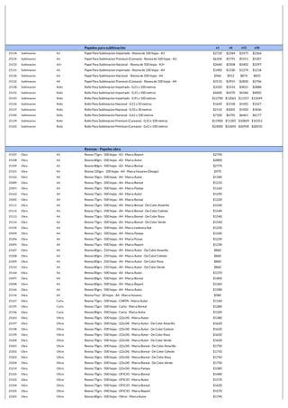 Papeles para sublimación x1 x6 x12 x36
25134 Sublimacion A3 Papel Para Sublimacion Importado - Resma de 100 hojas - A3 $2720 $2584 $2475 $2366
25135 Sublimacion A3 Papel Para Sublimacion Premium (Coreano) - Resma de 100 hojas - A3 $6100 $5795 $5551 $5307
25133 Sublimacion A3+ Papel Para Sublimacion Nacional - Resma de 100 hojas - A3+ $2640 $2508 $2402 $2297
25131 Sublimacion A4 Papel Para Sublimacion Importado - Resma de 100 hojas - A4 $1400 $1330 $1274 $1218
25130 Sublimacion A4 Papel Para Sublimacion Nacional - Resma de 100 hojas - A4 $960 $912 $874 $835
25132 Sublimacion A4 Papel Para Sublimacion Premium (Coreano) - Resma de 100 hojas - A4 $3110 $2955 $2830 $2706
25138 Sublimacion Rollo Rollo Para Sublimacion Importado - 0,21 x 100 metros $3320 $3154 $3021 $2888
25215 Sublimacion Rollo Rollo Para Sublimacion Importado - 0,31 x 100 metros $4600 $4370 $4186 $4002
25143 Sublimacion Rollo Rollo Para Sublimacion Importado - 0,91 x 100 metros $12700 $12065 $11557 $11049
25136 Sublimacion Rollo Rollo Para Sublimacion Nacional - 0,21 x 50 metros $1640 $1558 $1492 $1427
25137 Sublimacion Rollo Rollo Para Sublimacion Nacional - 0,33 x 30 metros $2110 $2005 $1920 $1836
25140 Sublimacion Rollo Rollo Para Sublimacion Nacional - 0,61 x 100 metros $7100 $6745 $6461 $6177
25139 Sublimacion Rollo Rollo Para Sublimacion Premium (Coreano) - 0,33 x 100 metros $11900 $11305 $10829 $10353
25142 Sublimacion Rollo Rollo Para Sublimacion Premium (Coreano) - 0,61 x 100 metros $23000 $21850 $20930 $20010
Resmas - Papeles obra
25107 Obra A3 Resma 75grs - 500 hojas - A3 - Marca Report $2790
25108 Obra A3 Resma 80grs - 500 hojas - A3 - Marca Autor $2800
25109 Obra A3 Resma 80grs - 500 hojas - A3 - Marca Boreal $2770
25101 Obra A4 Resma 120grs - 100 hojas - A4 - Marca Husares (Design) $970
25162 Obra A4 Resma 70grs - 500 hojas - A4 - Marca Autor $1180
25089 Obra A4 Resma 70grs - 500 hojas - A4 - Marca Boreal $1210
25091 Obra A4 Resma 70grs - 500 hojas - A4 - Marca Pampa $1160
25163 Obra A4 Resma 75grs - 500 hojas - A4 - Marca Autor $1290
25092 Obra A4 Resma 75grs - 500 hojas - A4 - Marca Boreal $1320
25111 Obra A4 Resma 75grs - 500 hojas - A4 - Marca Boreal - De Color Amarillo $1540
25112 Obra A4 Resma 75grs - 500 hojas - A4 - Marca Boreal - De Color Celeste $1540
25113 Obra A4 Resma 75grs - 500 hojas - A4 - Marca Boreal - De Color Rosa $1540
25114 Obra A4 Resma 75grs - 500 hojas - A4 - Marca Boreal - De Color Verde $1540
25194 Obra A4 Resma 75grs - 500 hojas - A4 - Marca Ledesma Nat $1220
25094 Obra A4 Resma 75grs - 500 hojas - A4 - Marca Pampa $1240
25206 Obra A4 Resma 75grs - 500 hojas - A4 - Marca Punax $1230
25095 Obra A4 Resma 75grs - 500 hojas - A4 - Marca Report $1230
25207 Obra A4 Resma 80grs - 250 hojas - A4 - Marca Autor - De Color Amarillo $860
25208 Obra A4 Resma 80grs - 250 hojas - A4 - Marca Autor - De Color Celeste $860
25209 Obra A4 Resma 80grs - 250 hojas - A4 - Marca Autor - De Color Rosa $860
25210 Obra A4 Resma 80grs - 250 hojas - A4 - Marca Autor - De Color Verde $860
25164 Obra A4 Resma 80grs - 500 hojas - A4 - Marca Autor $1370
25097 Obra A4 Resma 80grs - 500 hojas - A4 - Marca Boreal $1400
25098 Obra A4 Resma 80grs - 500 hojas - A4 - Marca Report $1360
25166 Obra A4 Resma 90grs - 500 hojas - A4 - Marca Autor $1580
25110 Obra A4 Resma Fluo - 20 hojas - A4 - Marca Husares $580
25167 Obra Carta Resma 75grs - 500 hojas - CARTA - Marca Autor $1160
25195 Obra Carta Resma 75grs - 500 hojas - Carta - Marca Boreal $1280
25196 Obra Carta Resma 80grs - 500 hojas - Carta - Marca Autor $1320
25262 Obra Oficio Resma 70grs - 500 hojas - (22x34) - Marca Autor $1380
25197 Obra Oficio Resma 70grs - 500 hojas - (22x34) - Marca Autor - De Color Amarillo $1620
25198 Obra Oficio Resma 70grs - 500 hojas - (22x34) - Marca Autor - De Color Celeste $1620
25199 Obra Oficio Resma 70grs - 500 hojas - (22x34) - Marca Autor - De Color Rosa $1620
25200 Obra Oficio Resma 70grs - 500 hojas - (22x34) - Marca Autor - De Color Verde $1620
25201 Obra Oficio Resma 70grs - 500 hojas - (22x34) - Marca Boreal - De Color Amarillo $1750
25202 Obra Oficio Resma 70grs - 500 hojas - (22x34) - Marca Boreal - De Color Celeste $1750
25203 Obra Oficio Resma 70grs - 500 hojas - (22x34) - Marca Boreal - De Color Rosa $1750
25204 Obra Oficio Resma 70grs - 500 hojas - (22x34) - Marca Boreal - De Color Verde $1750
25214 Obra Oficio Resma 70grs - 500 hojas - (22x34) - Marca Pampa $1380
25103 Obra Oficio Resma 70grs - 500 hojas - OFICIO - Marca Boreal $1480
25102 Obra Oficio Resma 75grs - 500 hojas - OFICIO - Marca Autor $1570
25104 Obra Oficio Resma 75grs - 500 hojas - OFICIO - Marca Boreal $1620
25105 Obra Oficio Resma 75grs - 500 hojas - OFICIO - Marca Report $1570
25205 Obra Oficio Resma 80grs - 500 hojas - Oficio - Marca Autor $1740
 